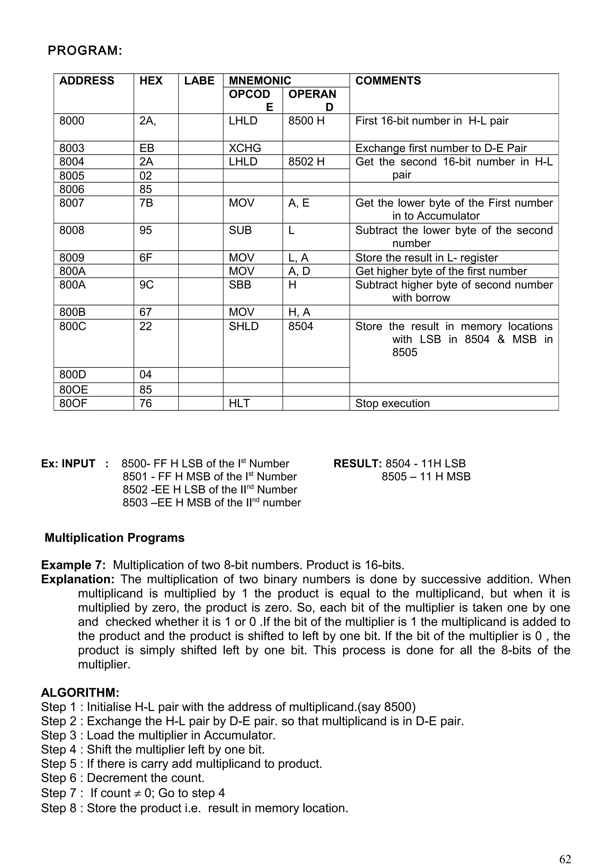 PROGRAM:
Ex: INPUT : 8500- FF H LSB of the Ist
Number RESULT: 8504 - 11H LSB
8501 - FF H MSB of the Ist
Number 8505 – 11 H MSB
8502 -EE H LSB of the IInd
Number
8503 –EE H MSB of the IInd
number
Multiplication Programs
Example 7: Multiplication of two 8-bit numbers. Product is 16-bits.
Explanation: The multiplication of two binary numbers is done by successive addition. When
multiplicand is multiplied by 1 the product is equal to the multiplicand, but when it is
multiplied by zero, the product is zero. So, each bit of the multiplier is taken one by one
and checked whether it is 1 or 0 .If the bit of the multiplier is 1 the multiplicand is added to
the product and the product is shifted to left by one bit. If the bit of the multiplier is 0 , the
product is simply shifted left by one bit. This process is done for all the 8-bits of the
multiplier.
ALGORITHM:
Step 1 : Initialise H-L pair with the address of multiplicand.(say 8500)
Step 2 : Exchange the H-L pair by D-E pair. so that multiplicand is in D-E pair.
Step 3 : Load the multiplier in Accumulator.
Step 4 : Shift the multiplier left by one bit.
Step 5 : If there is carry add multiplicand to product.
Step 6 : Decrement the count.
Step 7 : If count ≠ 0; Go to step 4
Step 8 : Store the product i.e. result in memory location.
ADDRESS HEX LABE MNEMONIC COMMENTS
OPCOD
E
OPERAN
D
8000 2A, LHLD 8500 H First 16-bit number in H-L pair
8003 EB XCHG Exchange first number to D-E Pair
8004 2A LHLD 8502 H Get the second 16-bit number in H-L
pair8005 02
8006 85
8007 7B MOV A, E Get the lower byte of the First number
in to Accumulator
8008 95 SUB L Subtract the lower byte of the second
number
8009 6F MOV L, A Store the result in L- register
800A MOV A, D Get higher byte of the first number
800A 9C SBB H Subtract higher byte of second number
with borrow
800B 67 MOV H, A
800C 22 SHLD 8504 Store the result in memory locations
with LSB in 8504 & MSB in
8505
800D 04
80OE 85
80OF 76 HLT Stop execution
62
 