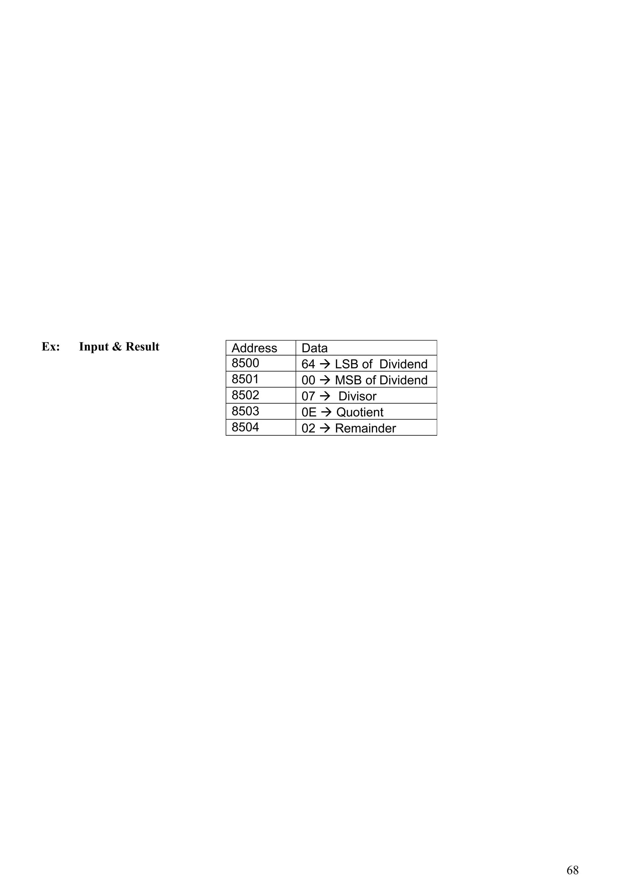 Ex: Input & Result Address Data
8500 64  LSB of Dividend
8501 00  MSB of Dividend
8502 07  Divisor
8503 0E  Quotient
8504 02  Remainder
68
 