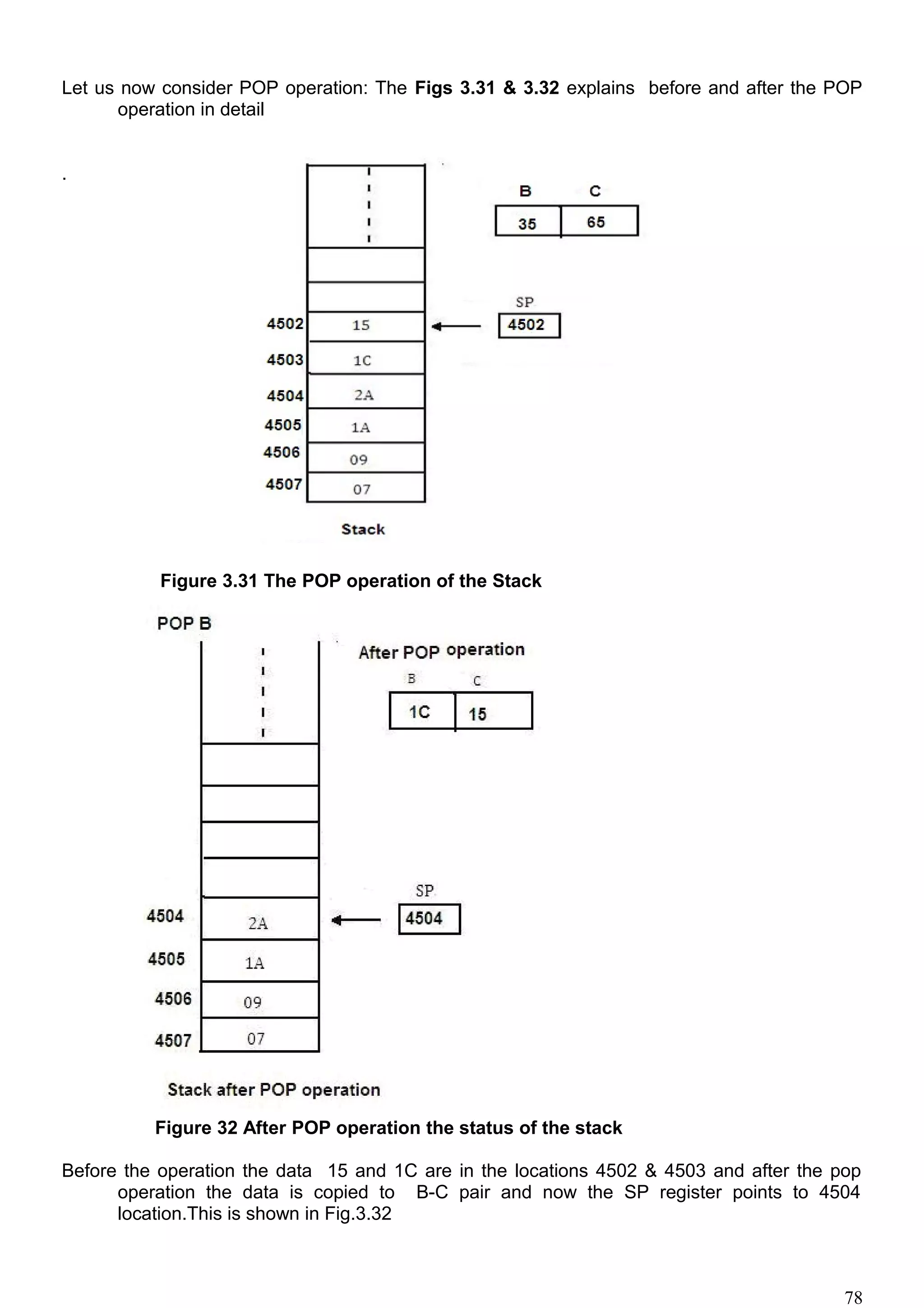 Let us now consider POP operation: The Figs 3.31 & 3.32 explains before and after the POP
operation in detail
.
Figure 3.31 The POP operation of the Stack
Figure 32 After POP operation the status of the stack
Before the operation the data 15 and 1C are in the locations 4502 & 4503 and after the pop
operation the data is copied to B-C pair and now the SP register points to 4504
location.This is shown in Fig.3.32
78
 