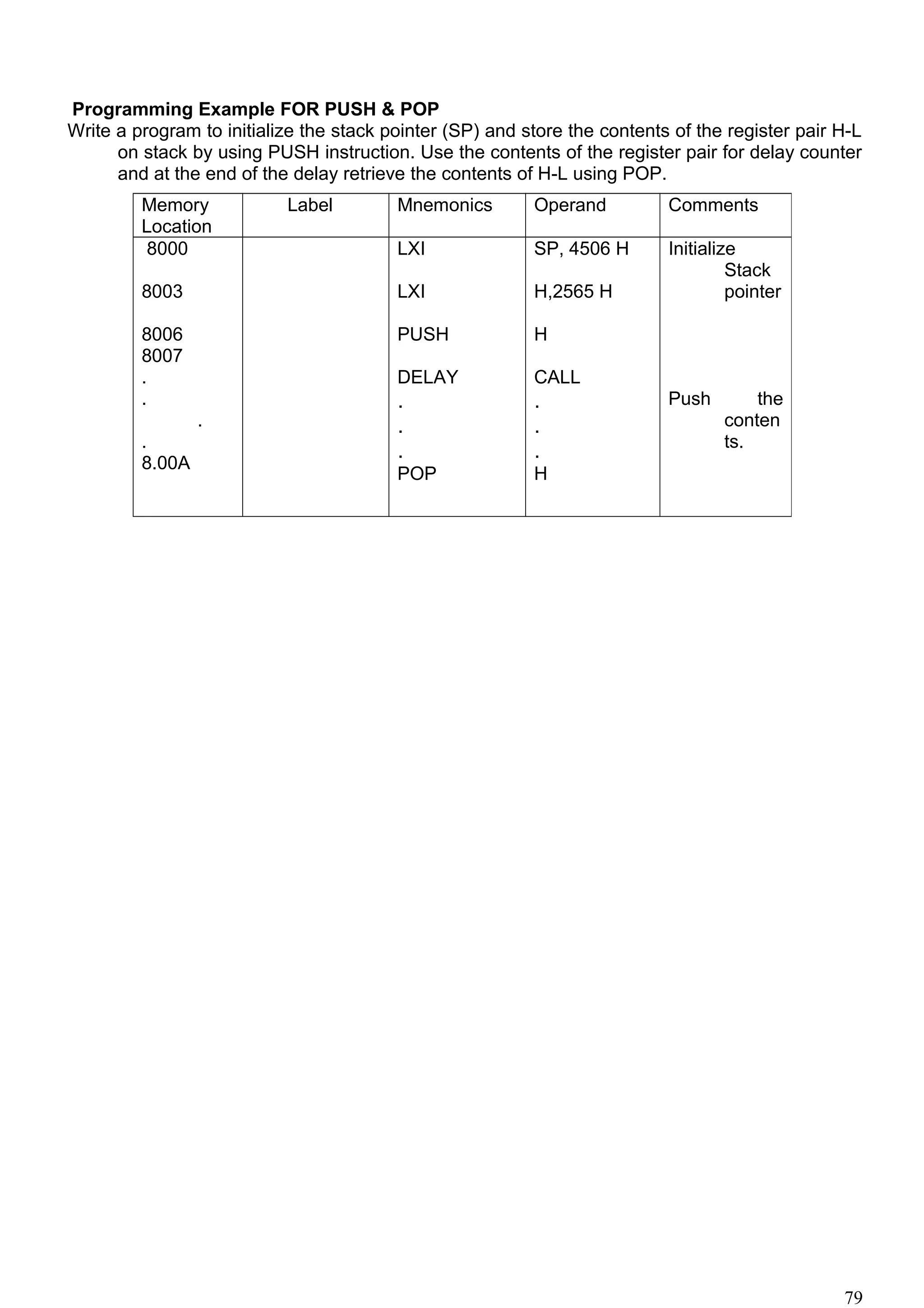 Programming Example FOR PUSH & POP
Write a program to initialize the stack pointer (SP) and store the contents of the register pair H-L
on stack by using PUSH instruction. Use the contents of the register pair for delay counter
and at the end of the delay retrieve the contents of H-L using POP.
Memory
Location
Label Mnemonics Operand Comments
8000
8003
8006
8007
.
.
.
.
8.00A
LXI
LXI
PUSH
DELAY
.
.
.
POP
SP, 4506 H
H,2565 H
H
CALL
.
.
.
H
Initialize
Stack
pointer
Push the
conten
ts.
79
 