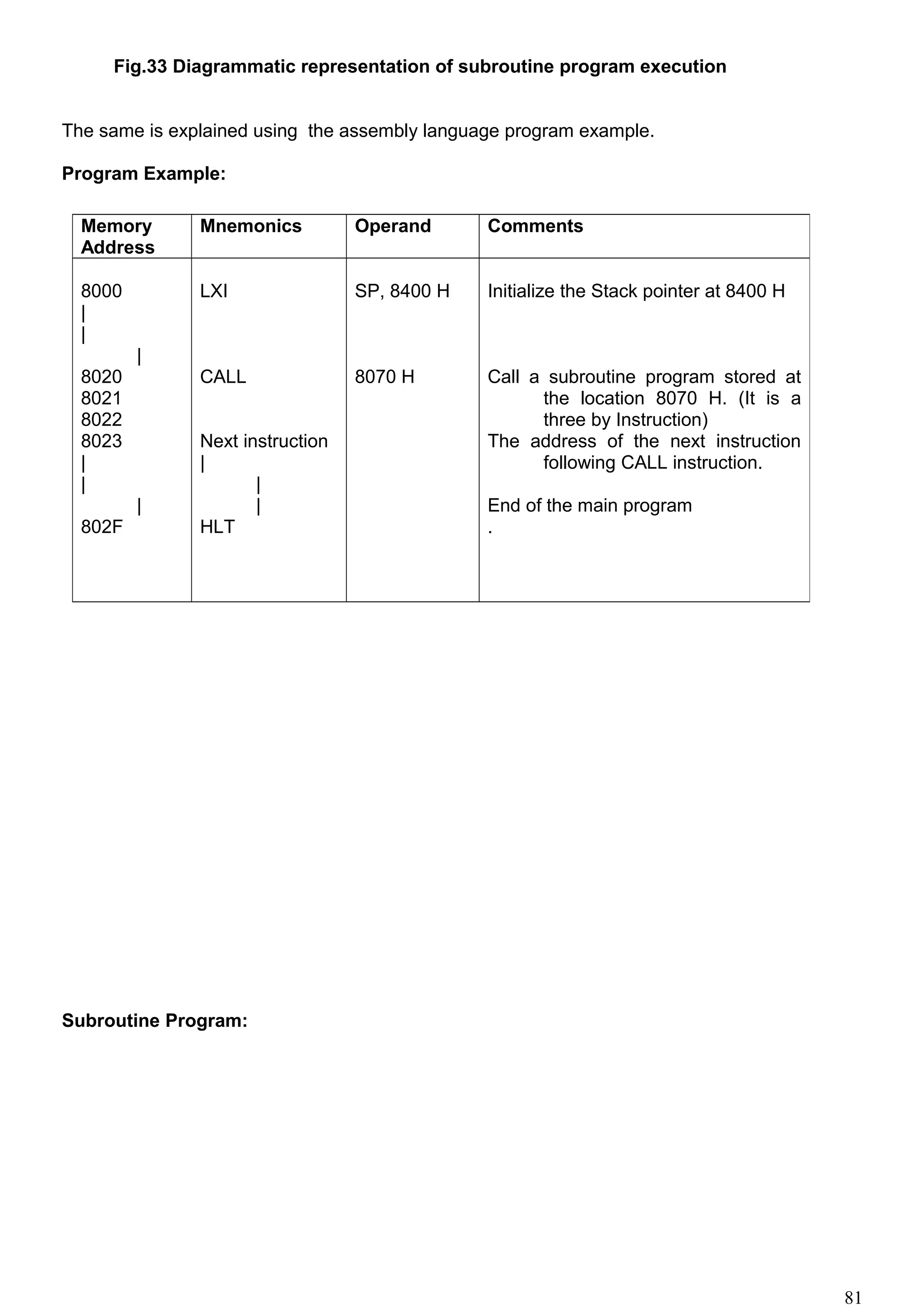 Fig.33 Diagrammatic representation of subroutine program execution
The same is explained using the assembly language program example.
Program Example:
Subroutine Program:
Memory
Address
Mnemonics Operand Comments
8000
|
|
|
8020
8021
8022
8023
|
|
|
802F
LXI
CALL
Next instruction
|
|
|
HLT
SP, 8400 H
8070 H
Initialize the Stack pointer at 8400 H
Call a subroutine program stored at
the location 8070 H. (It is a
three by Instruction)
The address of the next instruction
following CALL instruction.
End of the main program
.
81
 