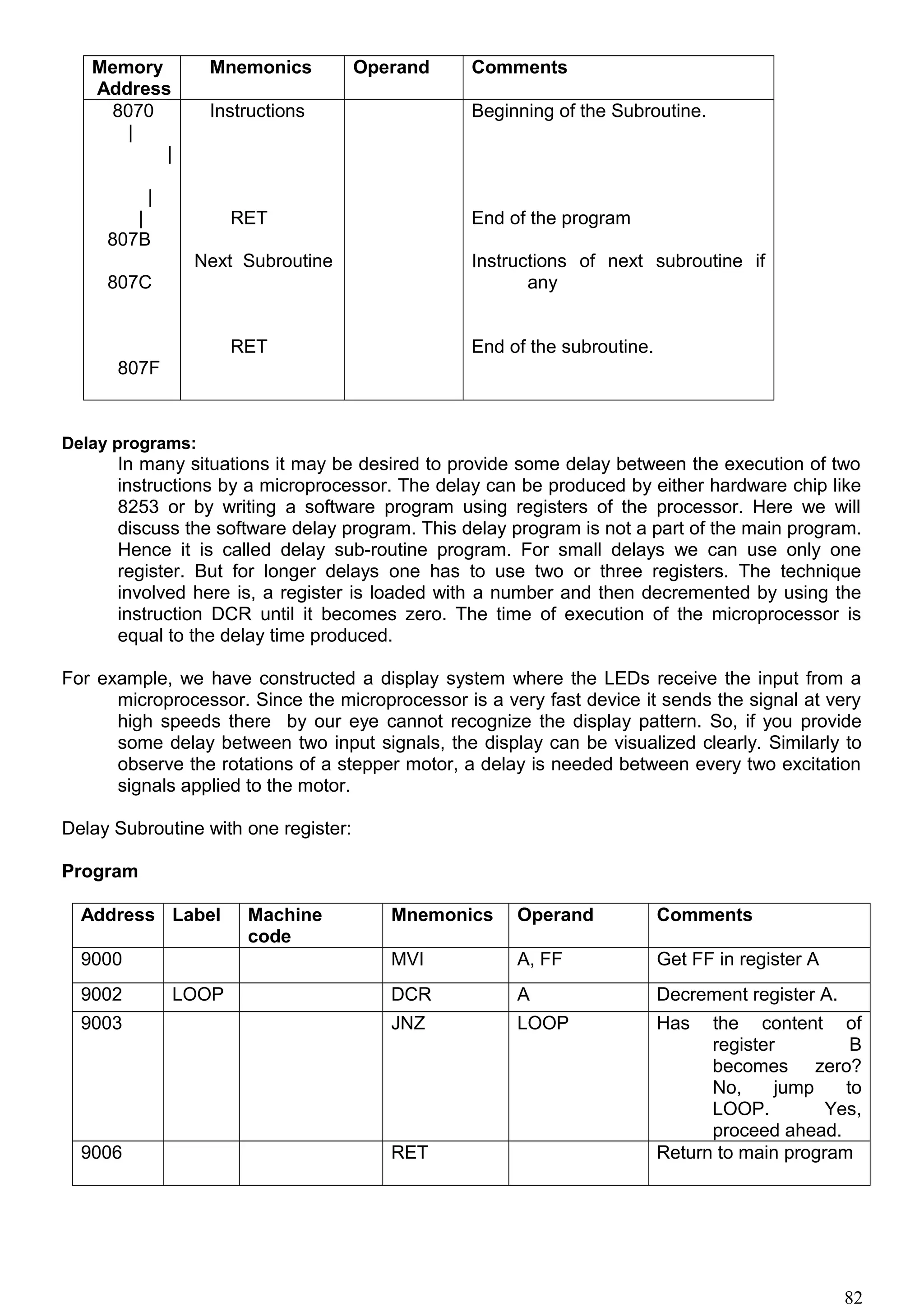 Memory
Address
Mnemonics Operand Comments
8070
|
|
|
|
807B
807C
807F
Instructions
RET
Next Subroutine
RET
Beginning of the Subroutine.
End of the program
Instructions of next subroutine if
any
End of the subroutine.
Delay programs:
In many situations it may be desired to provide some delay between the execution of two
instructions by a microprocessor. The delay can be produced by either hardware chip like
8253 or by writing a software program using registers of the processor. Here we will
discuss the software delay program. This delay program is not a part of the main program.
Hence it is called delay sub-routine program. For small delays we can use only one
register. But for longer delays one has to use two or three registers. The technique
involved here is, a register is loaded with a number and then decremented by using the
instruction DCR until it becomes zero. The time of execution of the microprocessor is
equal to the delay time produced.
For example, we have constructed a display system where the LEDs receive the input from a
microprocessor. Since the microprocessor is a very fast device it sends the signal at very
high speeds there by our eye cannot recognize the display pattern. So, if you provide
some delay between two input signals, the display can be visualized clearly. Similarly to
observe the rotations of a stepper motor, a delay is needed between every two excitation
signals applied to the motor.
Delay Subroutine with one register:
Program
Address Label Machine
code
Mnemonics Operand Comments
9000 MVI A, FF Get FF in register A
9002 LOOP DCR A Decrement register A.
9003 JNZ LOOP Has the content of
register B
becomes zero?
No, jump to
LOOP. Yes,
proceed ahead.
9006 RET Return to main program
82
 