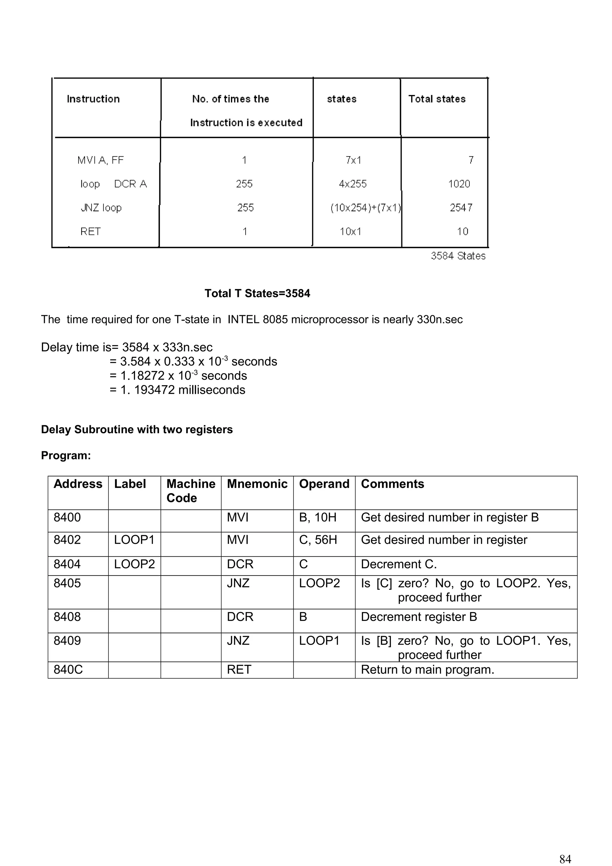 Total T States=3584
The time required for one T-state in INTEL 8085 microprocessor is nearly 330n.sec
Delay time is= 3584 x 333n.sec
= 3.584 x 0.333 x 10-3
seconds
= 1.18272 x 10-3
seconds
= 1. 193472 milliseconds
Delay Subroutine with two registers
Program:
Address Label Machine
Code
Mnemonic Operand Comments
8400 MVI B, 10H Get desired number in register B
8402 LOOP1 MVI C, 56H Get desired number in register
8404 LOOP2 DCR C Decrement C.
8405 JNZ LOOP2 Is [C] zero? No, go to LOOP2. Yes,
proceed further
8408 DCR B Decrement register B
8409 JNZ LOOP1 Is [B] zero? No, go to LOOP1. Yes,
proceed further
840C RET Return to main program.
84
 