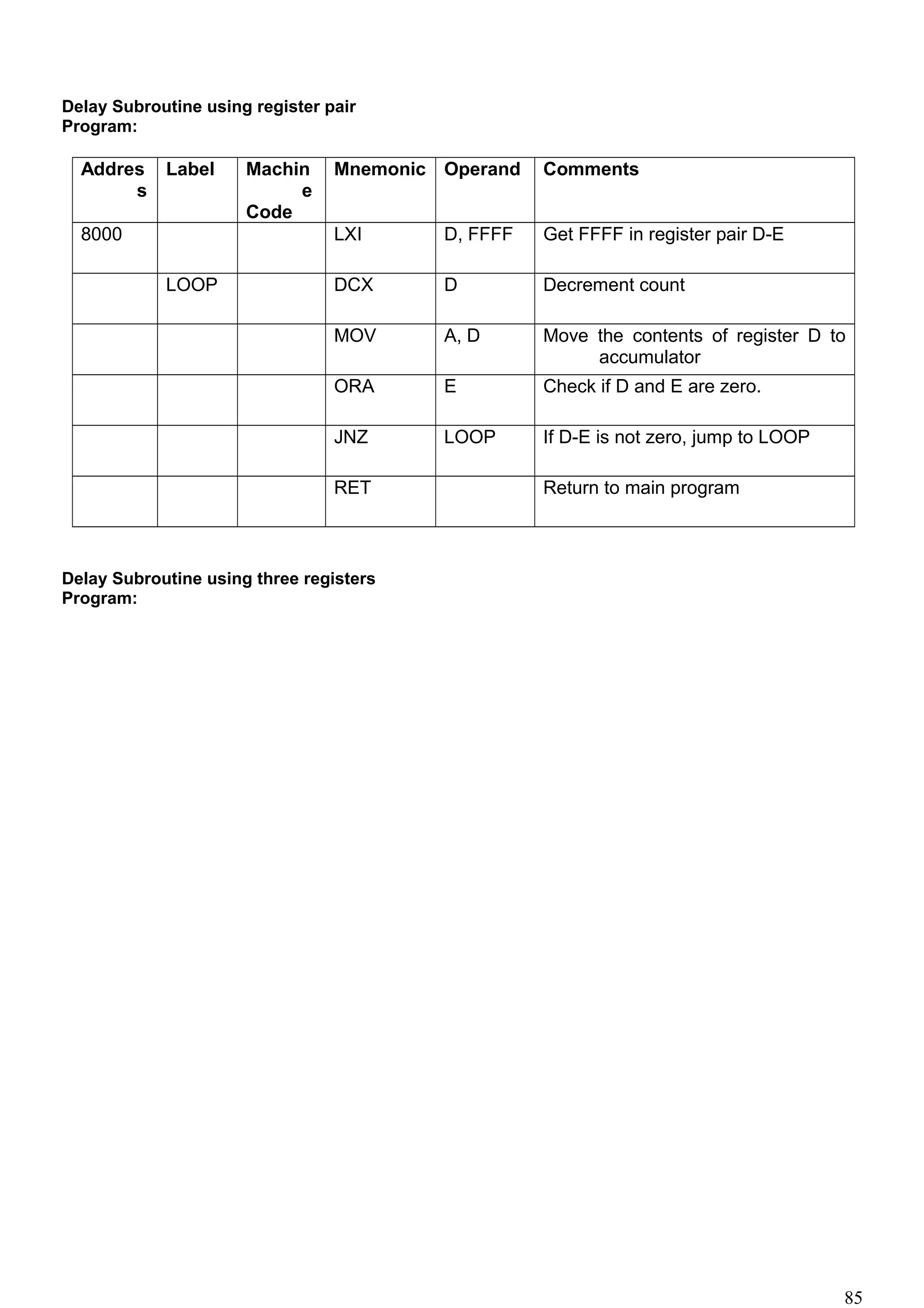 Delay Subroutine using register pair
Program:
Addres
s
Label Machin
e
Code
Mnemonic Operand Comments
8000 LXI D, FFFF Get FFFF in register pair D-E
LOOP DCX D Decrement count
MOV A, D Move the contents of register D to
accumulator
ORA E Check if D and E are zero.
JNZ LOOP If D-E is not zero, jump to LOOP
RET Return to main program
Delay Subroutine using three registers
Program:
85
 