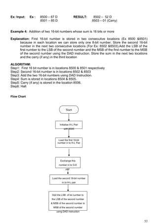 Ex: Input: Ex : 8500 – 67 D RESULT: 8502 – 52 D
8501 – 85 D 8503 – 01 (Carry)
Example 4: Addition of two 16-bit numbers whose sum is 16 bits or more
Explanation: First 16-bit number is stored in two consecutive locations (Ex 8500 &8501)
because in each location we can store only one 8-bit number. Store the second 16-bit
number in the next two consecutive locations (For Ex: 8502 &8503).Add the LSB of the
first number to the LSB of the second number and the MSB of the first number to the MSB
of the second number using the DAD instruction. Store the sum in the next two locations
and the carry (if any) in the third location
ALGORITHM:
Step1: First 16 bit number is in locations 8500 & 8501 respectively
Step2: Second 16-bit number is in locations 8502 & 8503
Step3: Add the two 16-bit numbers using DAD Instruction.
Step4: Sum is stored in locations 8504 & 8505.
Step5: Carry (if any) is stored in the location 8506.
Step6: Halt
Flow Chart
53
Start
Initialise H-L Pair
with 8500
Load the first 16-bit
number in to H-L Pair
Exchange this
number in to D-E
pair
Load the second 16-bit number
in to H-L pair
Add the LSB of Ist number to
the LSB of the second number
& MSB of the second number to
MSB of the second number
using DAD instruction
 