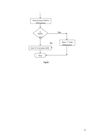 Yes
No
No
Fig 24
61
Stop
Is
borrow
Set ?
Store “0” in the location XX06
Store ”1” in the
XX06 location
Store the result in XX04 &
XX05 locations
 