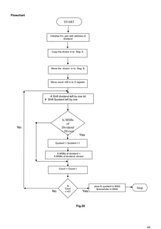 Flowchart
No
Yes
No Yes
Fig.26
66
START
Initialise H-L pair with address of
dividend
Copy the divisor in to Reg. A
# Shift dividend left by one bit
# Shift Quotient left by one
8 MSBs of dividend =
8 MSBs of dividend -divisor
Is
Coun
t =0?
Quotient = Quotient +1
Count = Count-1
store th quotient in 8503
&remainder in 8504
Move the divisor in to Reg. B
Move count =08 in to C register
Is MSBs
of
Dividend
> Divisor
?
Stop
 