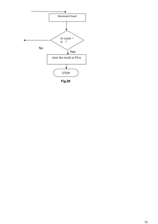 No
Yes
Fig.28
74
Decrement Count
store the result at 85xx
STOP
Is count =
0 ?
 