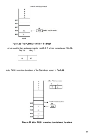 Figure.29 The PUSH operation of the Stack
Let us consider two registers (register pair) B & C whose contents are 25 & 62.
Reg. B Reg. C
After PUSH operation the status of the Stack is as shown in Fig 3.30
Figure .30 After PUSH operation the status of the stack
25 62
77
 