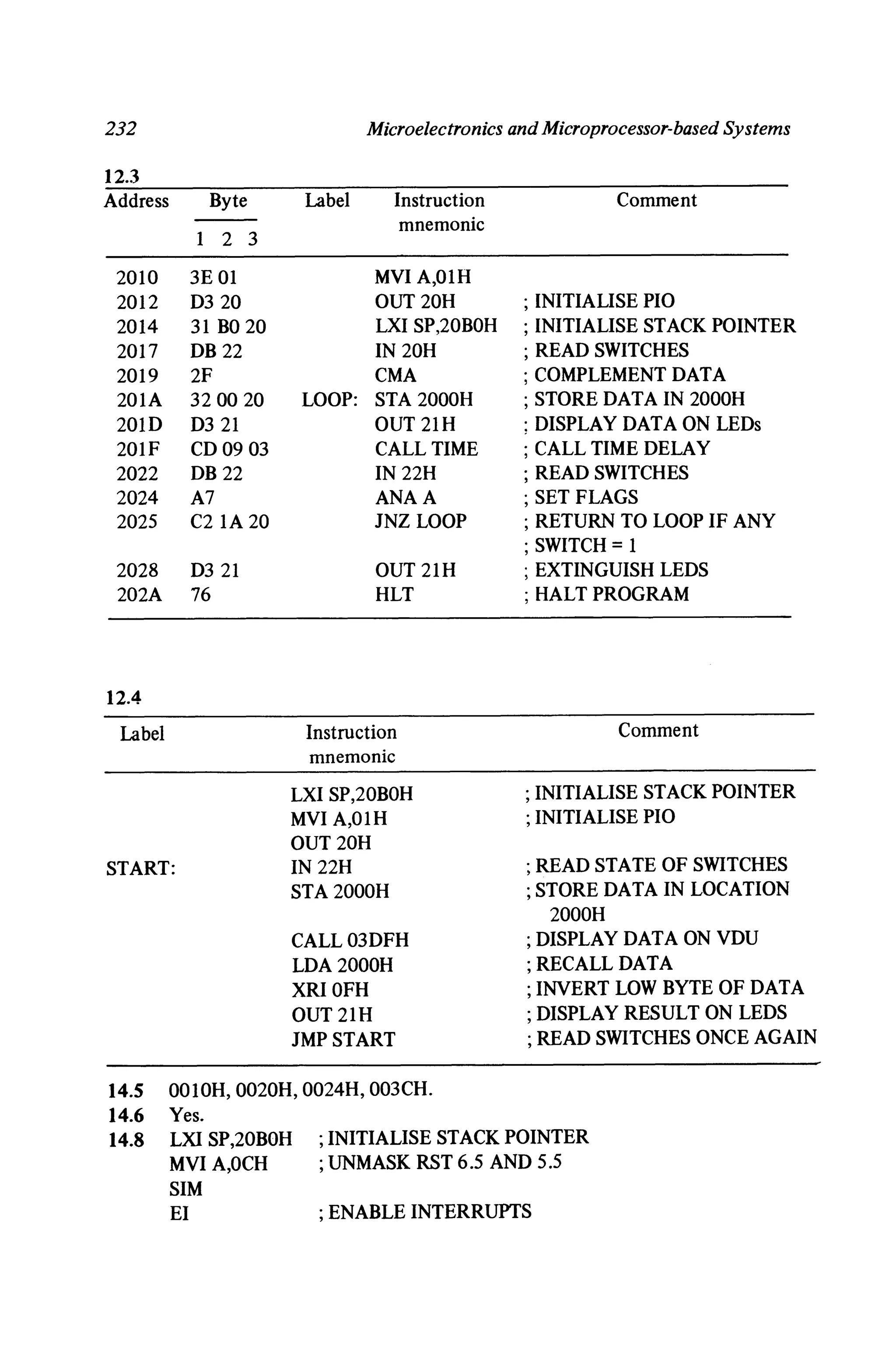 232 Microelectronics and Microprocessor-based Systems
12.3
Address Byte Label Instruction Comment
mnemonic
I 2 3
2010 3EOl MYI A,OlH
2012 D3 20 OUT20H ; INITIALISE PIO
2014 31 BO 20 LXI SP,20BOH ; INITIALISE STACK POINTER
2017 DB 22 IN 20H ; READ SWITCHES
2019 2F CMA ; COMPLEMENT DATA
20 l A 3200 20 LOOP: STA 2000H ; STORE DATA IN 2000H
20 ID D3 21 OUT 21H ; DISPLAY DATA ON LEDs
20 l F CD 09 03 CALL TIME ; CALL TIME DELAY
2022 DBn IN22H ; READ SWITCHES
2024 A7 ANA A ; SET FLAGS
2025 C2 IA 20 JNZ LOOP ; RETURN TO LOOP IF ANY
; SWITCH = I
2028 D3 21 OUT 21H ; EXTINGUISH LEDS
202A 76 HLT ; HALT PROGRAM
12.4
Label
START:
Instruction
mnemonic
LXI SP,20BOH
MYI A,OIH
OUT 20H
IN 22H
STA 2000H
CALL 03DFH
LDA 2000H
XRIOFH
OUT 21H
JMPSTART
Comment
; INITIALISE STACK POINTER
; INITIALISE PIO
; READ STATE OF SWITCHES
; STORE DATA IN LOCATION
2000H
; DISPLAY DATA ON YDU
; RECALL DATA
; INVERT LOW BYTE OF DATA
; DISPLAY RESULT ON LEDS
; READ SWITCHES ONCE AGAIN
14.5 0010H, 0020H , 0024H , 003CH.
14.6 Yes.
14.8 LXI SP,20BOH ; INITIALISE STACK POINTER
MYI A,OCH ; UNMASK RST 6.5 AND 5.5
SIM
EI ; ENABLE INTERRUPTS
 
