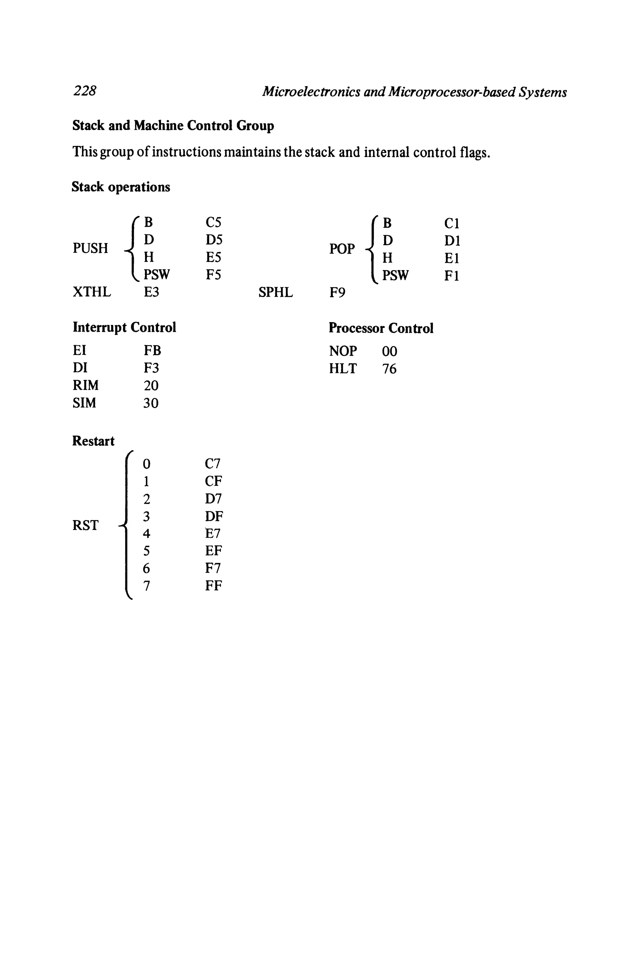228 Microelectronics and Microprocessor-based Systems
Stack and Machine Control Group
Thisgroup ofinstructions maintains the stack and internal control flags.
Stack operations
{L
C5
{L
CI
PUSH
D5
POP
D1
E5 EI
F5 FI
XTHL E3 SPHL F9
Interrupt Control Processor Control
EI FB NOP 00
DI F3 HLT 76
RIM 20
SIM 30
Restart
0 C7
1 CF
2 D7
RST
3 DF
4 E7
5 EF
6 F7
7 FF
 