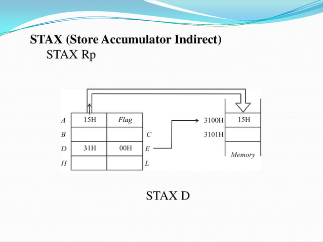 8085 microprocesser architecture & programming | PPT