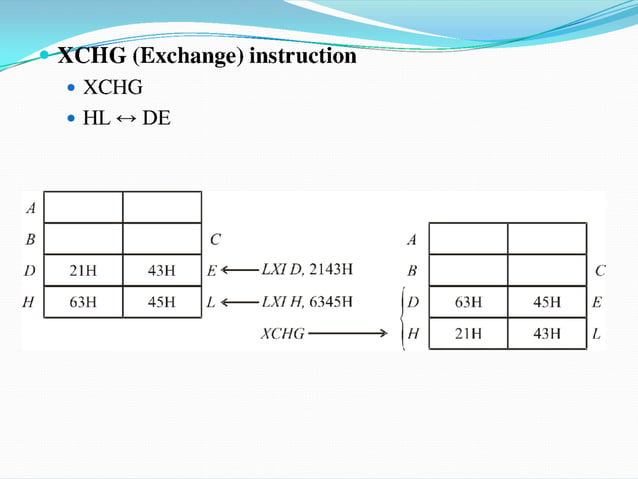 8085 microprocesser architecture & programming | PPT