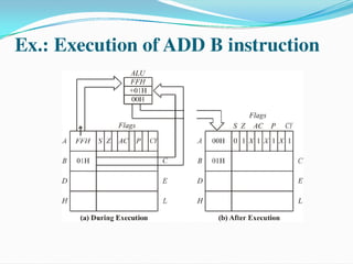 8085 microprocesser architecture & programming | PPT