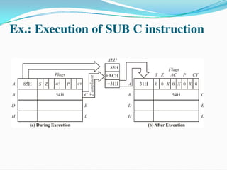 8085 microprocesser architecture & programming | PPT