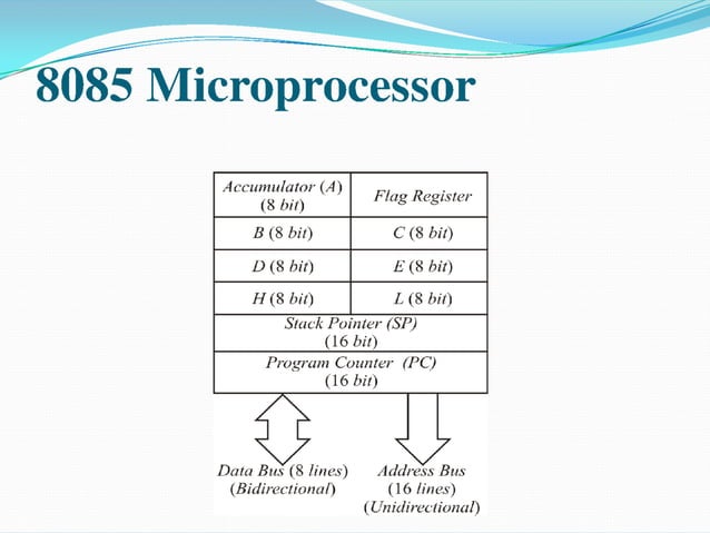 8085 microprocesser architecture & programming | PPT