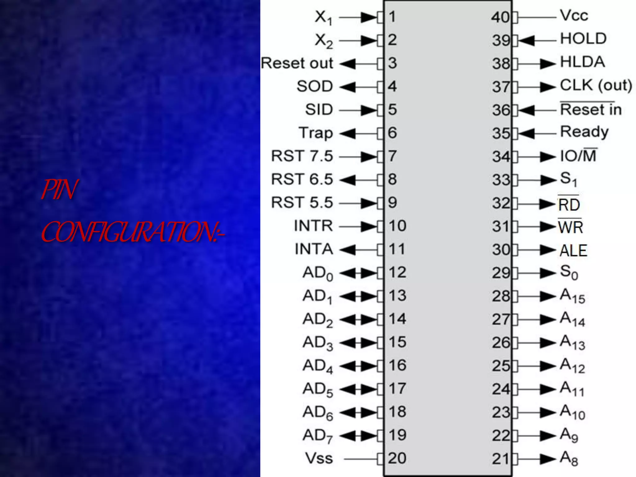 PIN 
CONFIGURATION:- 
 