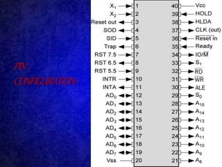 PIN 
CONFIGURATION:- 
 