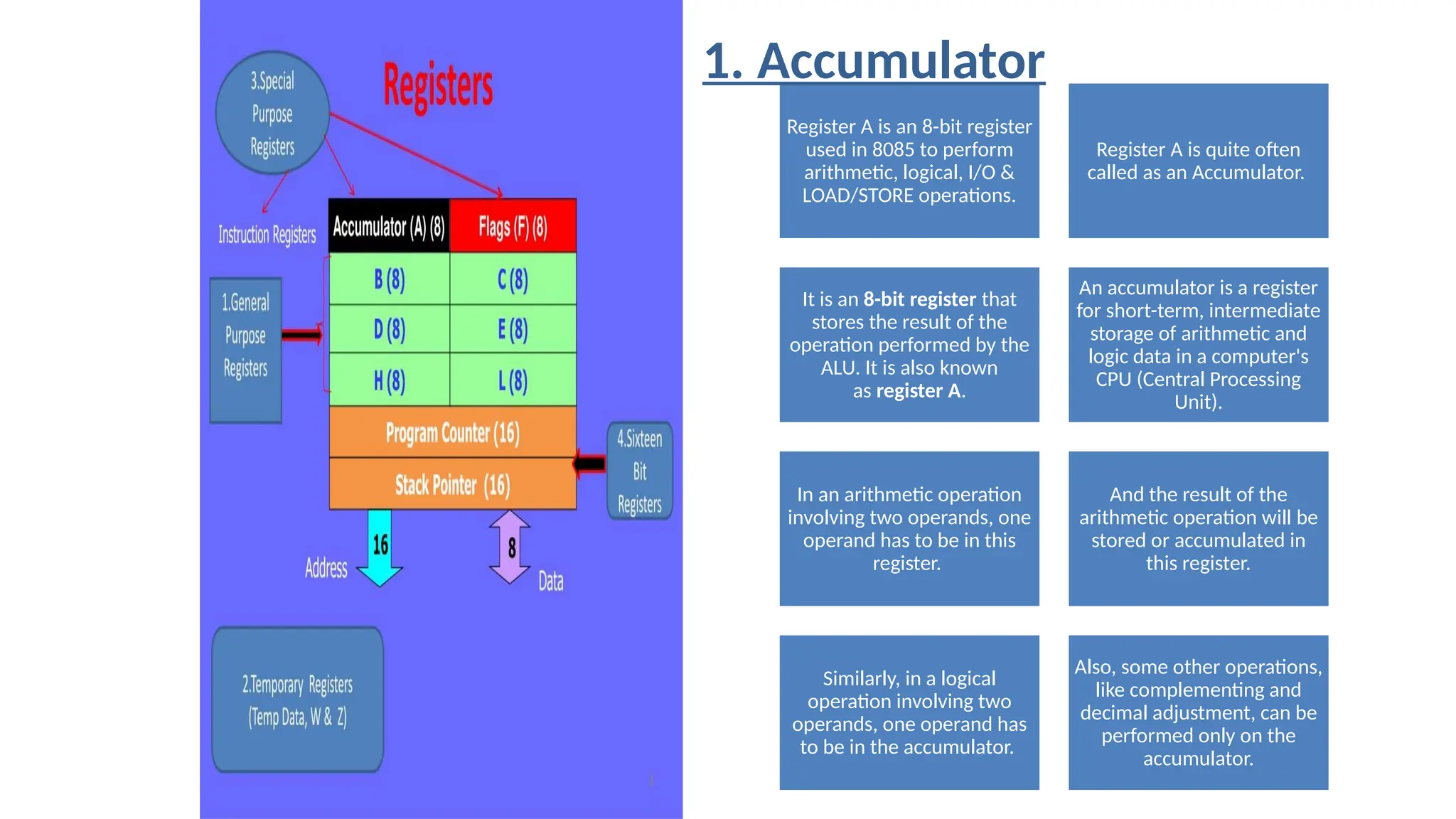 8085microprocessor-functional block diagram, Arithmetic Logic Unit (ALU ...