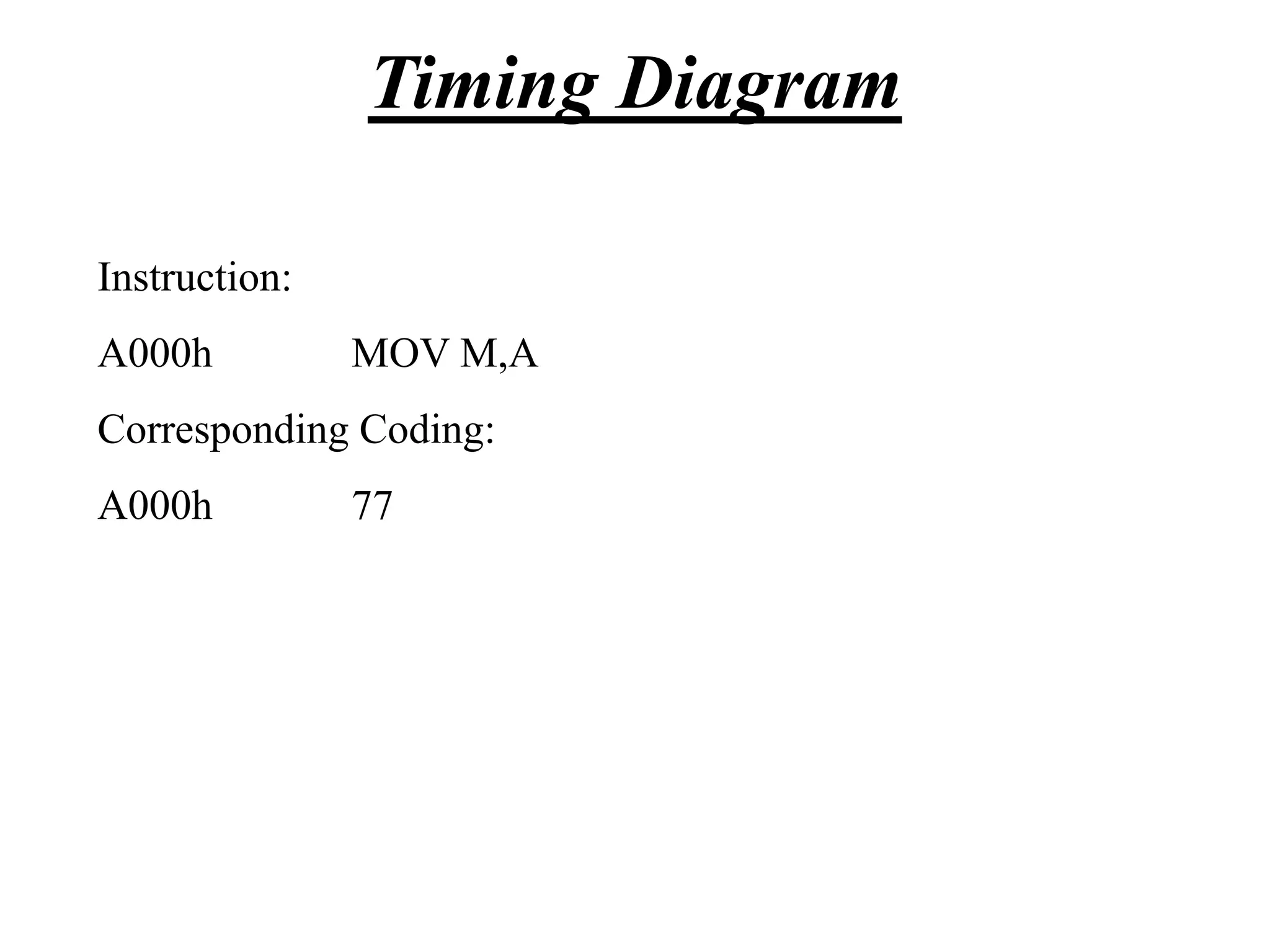 Timing Diagram
Instruction:
A000h

MOV M,A

Corresponding Coding:
A000h

77

 