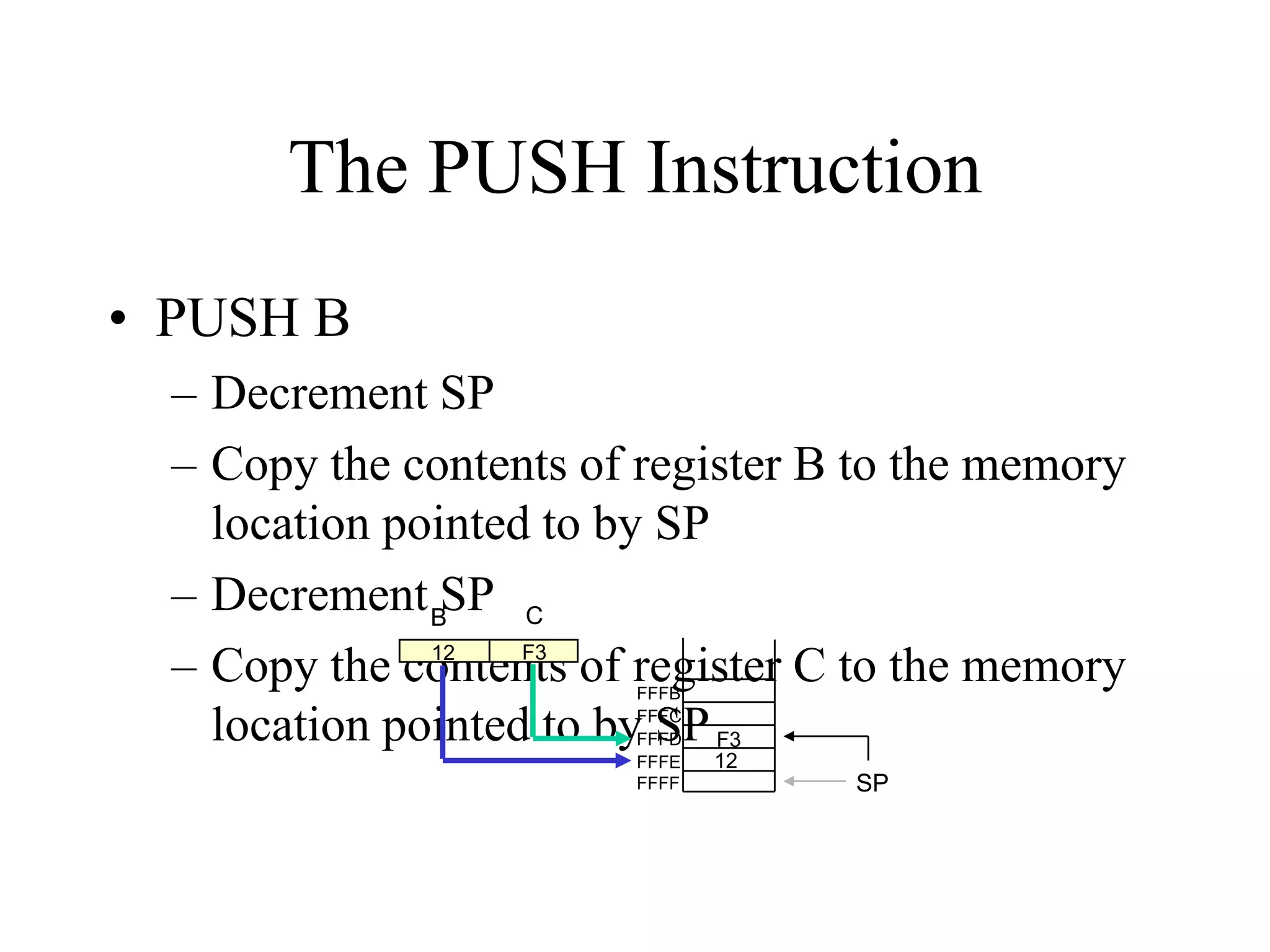 The PUSH Instruction
• PUSH B
– Decrement SP
– Copy the contents of register B to the memory
location pointed to by SP
– Decrement BSP C
F3
12
– Copy the contents of register C to the memory
location pointed to by SP F3
FFFB
FFFC
FFFD
FFFE
FFFF

12

SP

 
