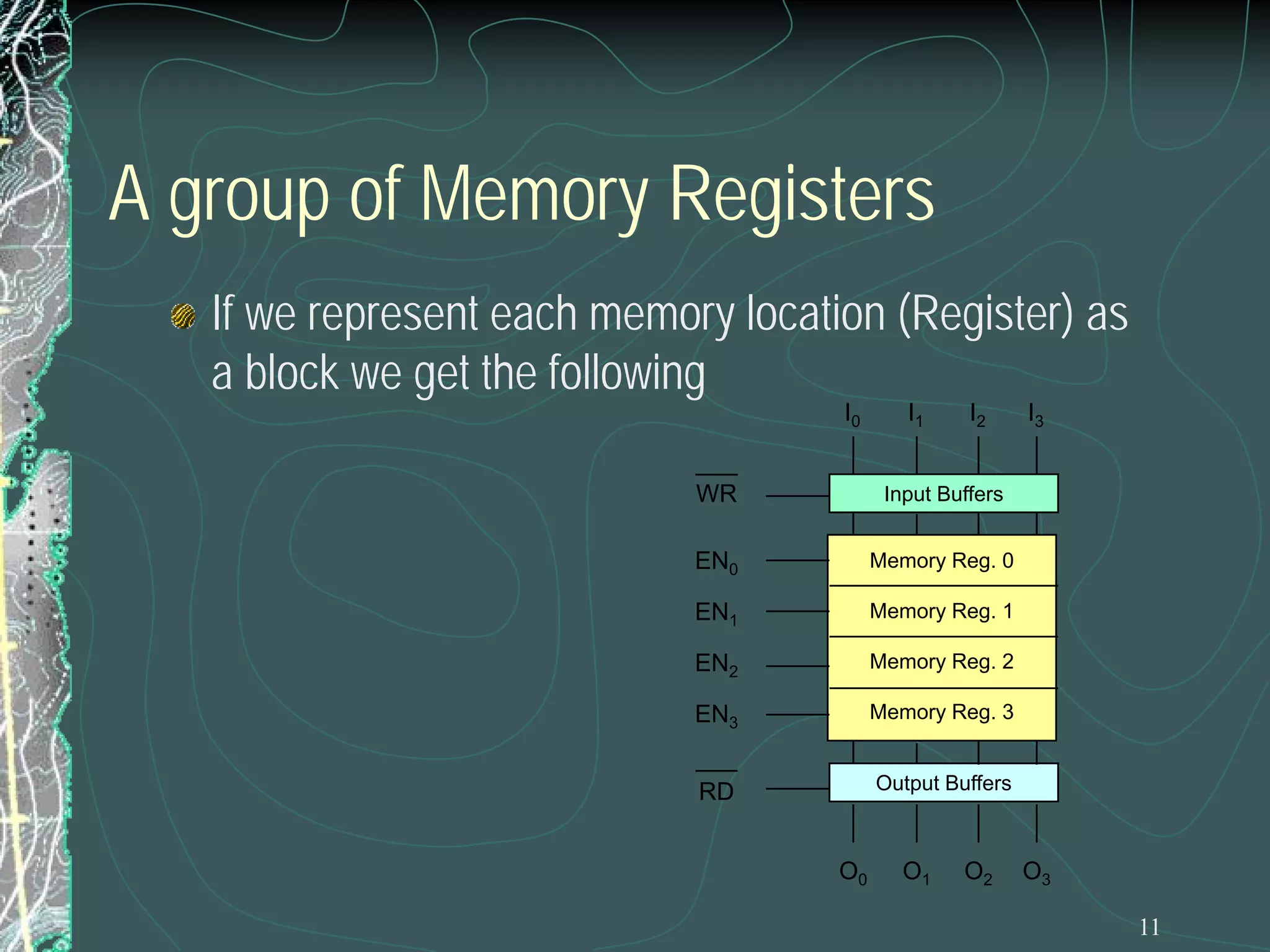 A group of Memory Registers
If we represent each memory location (Register) as
a block we get the following
I0

I1

I2

WR

Input Buffers

EN0

Memory Reg. 0

EN1

Memory Reg. 1

EN2

Memory Reg. 2

EN3

Memory Reg. 3

RD

I3

Output Buffers

O0

O1

O2

O3
11

 
