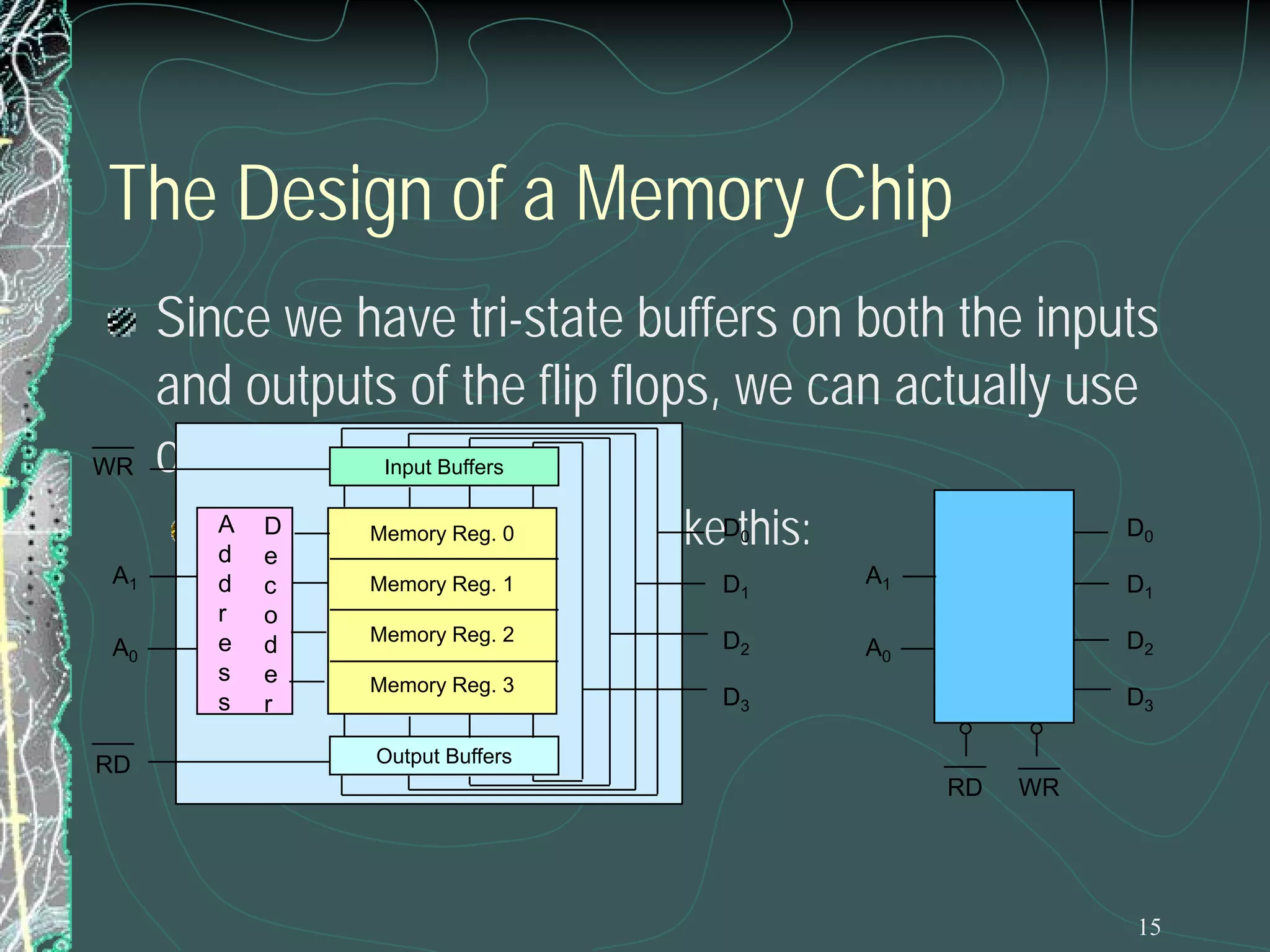 The Design of a Memory Chip

WR

Since we have tri-state buffers on both the inputs
and outputs of the flip flops, we can actually use
one set of pins only.
Input Buffers

A D
The chip Memory Reg.now look likeDthis:
would 0
d e

D0

0

A1
A0

RD

d
r
e
s
s

c
o
d
e
r

Memory Reg. 1

D1

A1

D1

Memory Reg. 2

D2

A0

D2

Memory Reg. 3

D3

D3

Output Buffers

RD

WR

15

 