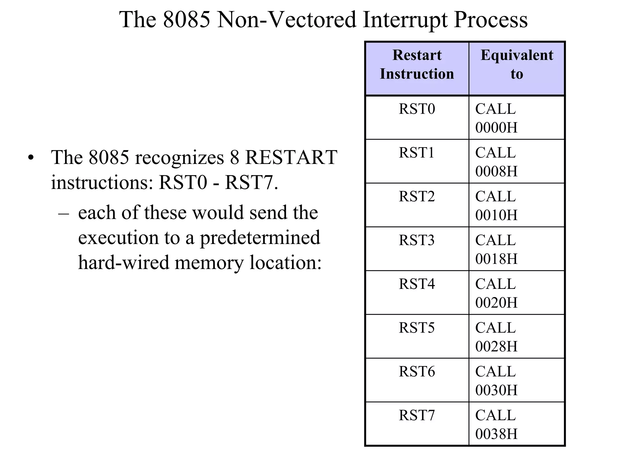 The 8085 Non-Vectored Interrupt Process
Restart
Instruction

Equivalent
to

RST0

• The 8085 recognizes 8 RESTART
instructions: RST0 - RST7.
– each of these would send the
execution to a predetermined
hard-wired memory location:

CALL
0000H

RST1

CALL
0008H

RST2

CALL
0010H

RST3

CALL
0018H

RST4

CALL
0020H

RST5

CALL
0028H

RST6

CALL
0030H

RST7

CALL
0038H

 