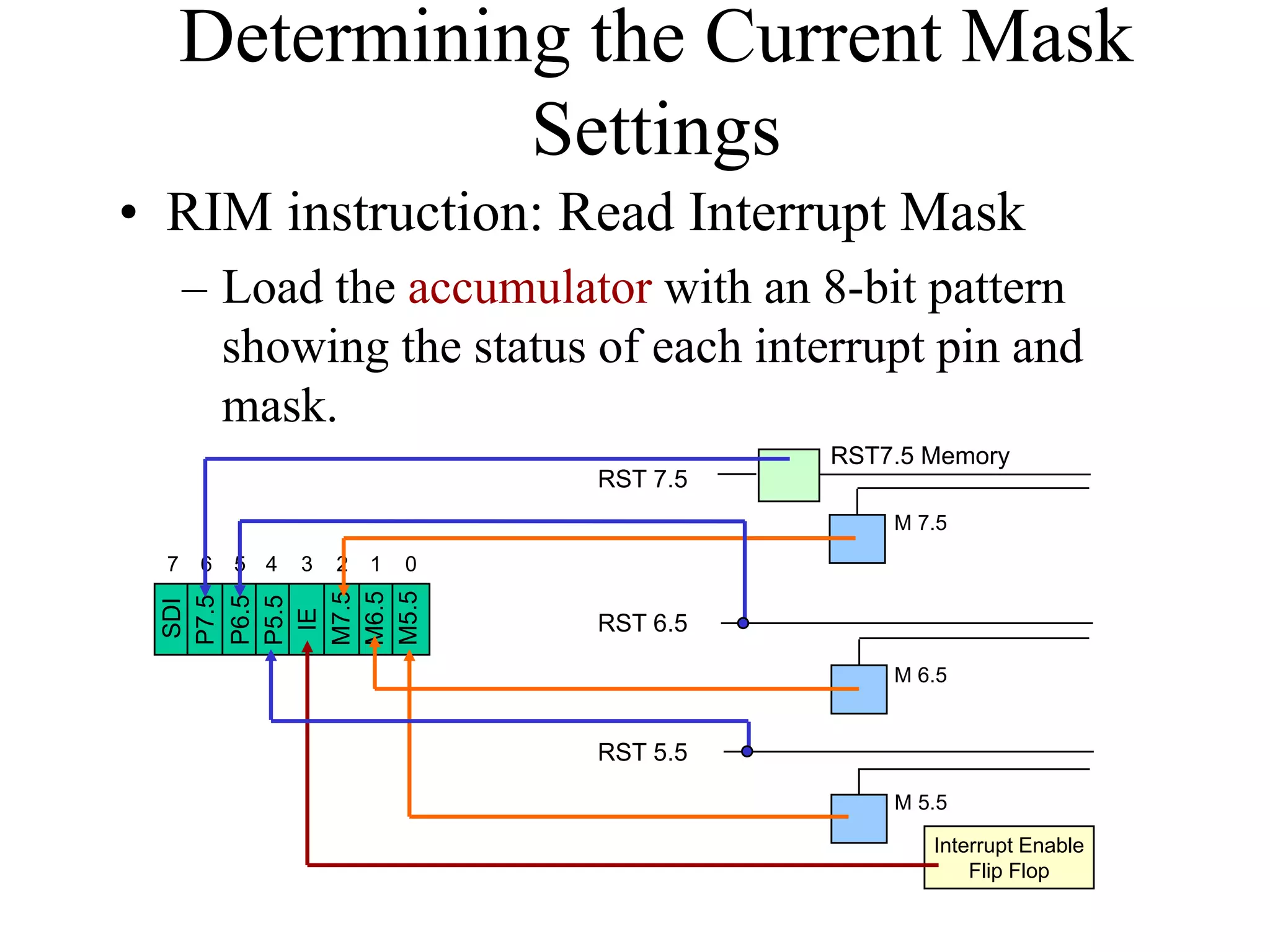Determining the Current Mask
Settings
• RIM instruction: Read Interrupt Mask
– Load the accumulator with an 8-bit pattern
showing the status of each interrupt pin and
mask.
RST7.5 Memory
RST 7.5
M 7.5
6

5 4

3

2

1

0

SDI
P7.5
P6.5
P5.5
IE
M7.5
M6.5
M5.5

7

RST 6.5
M 6.5

RST 5.5
M 5.5
Interrupt Enable
Flip Flop

 