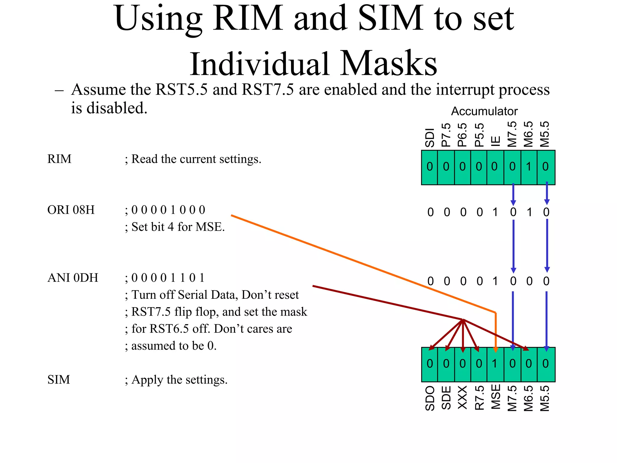 Using RIM and SIM to set
Individual Masks

SDI
P7.5
P6.5
P5.5
IE
M7.5
M6.5
M5.5

– Assume the RST5.5 and RST7.5 are enabled and the interrupt process
is disabled.
Accumulator
RIM

; Read the current settings.

ORI 08H

;00001000
; Set bit 4 for MSE.

0 0 0 0 1 0 1 0

ANI 0DH

;00001101
; Turn off Serial Data, Don’t reset
; RST7.5 flip flop, and set the mask
; for RST6.5 off. Don’t cares are
; assumed to be 0.

0 0 0 0 1 0 0 0

0 0 0 0 0 0 1 0

SIM

; Apply the settings.

SDO
SDE
XXX
R7.5
MSE
M7.5
M6.5
M5.5

0 0 0 0 1 0 0 0

 