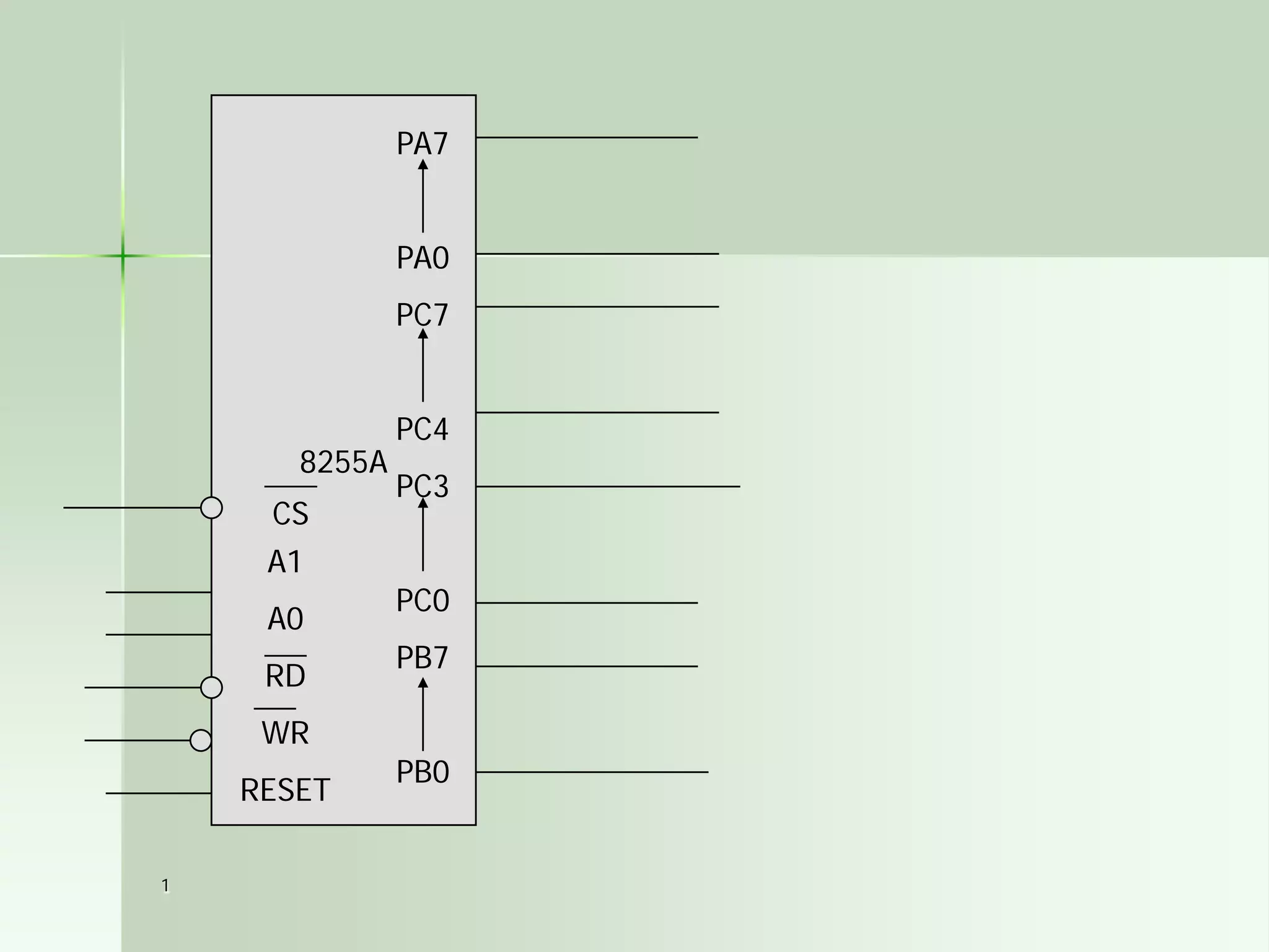 PA7
PA0
PC7

8255A
CS
A1
A0
RD
WR
RESET
1

PC4
PC3
PC0
PB7
PB0

 