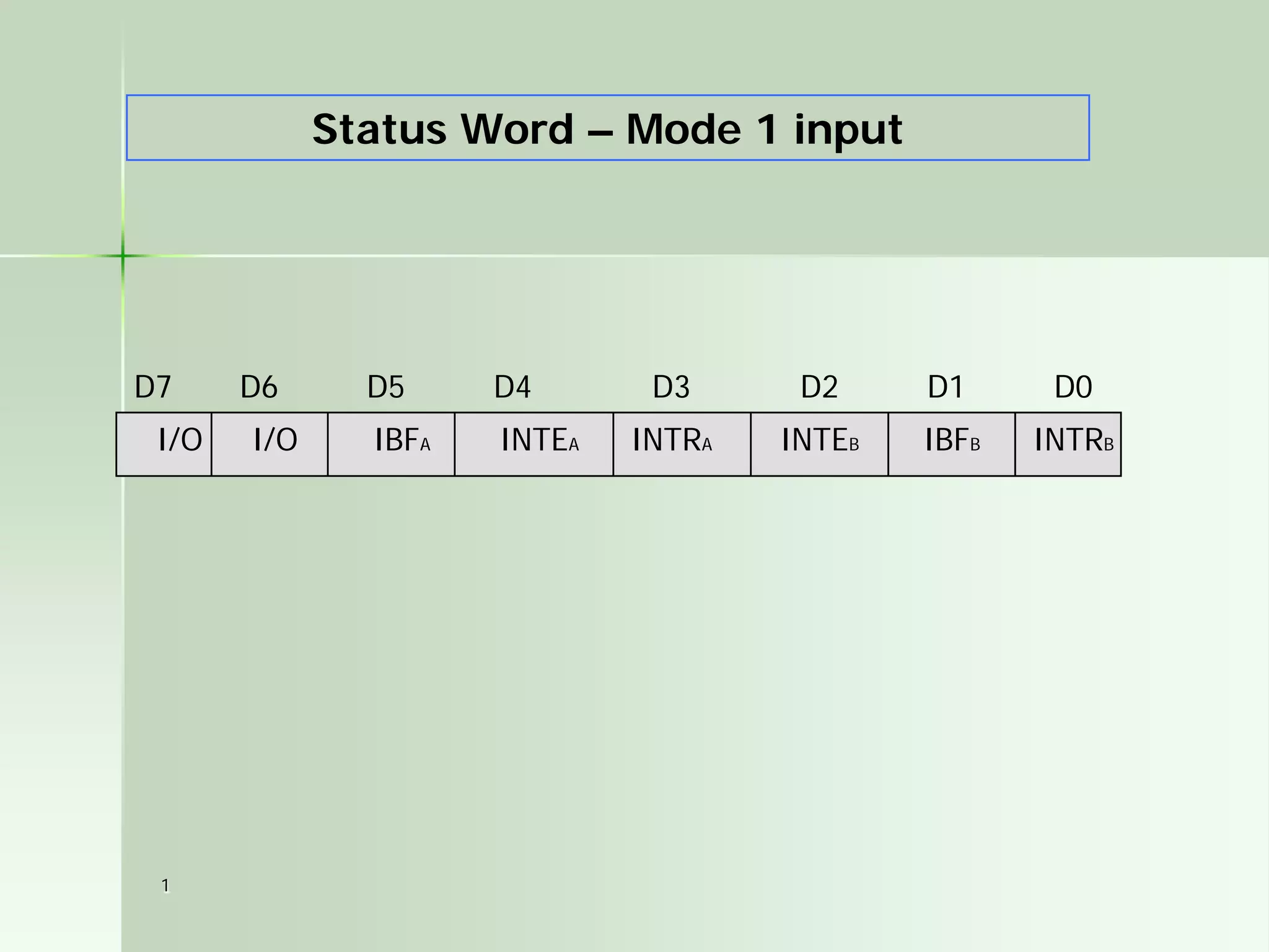 Status Word – Mode 1 input

D7
I/O

1

D6
I/O

D5

D4

IBFA

INTEA

D3

D2

D1

D0

INTRA

INTEB

IBFB

INTRB

 