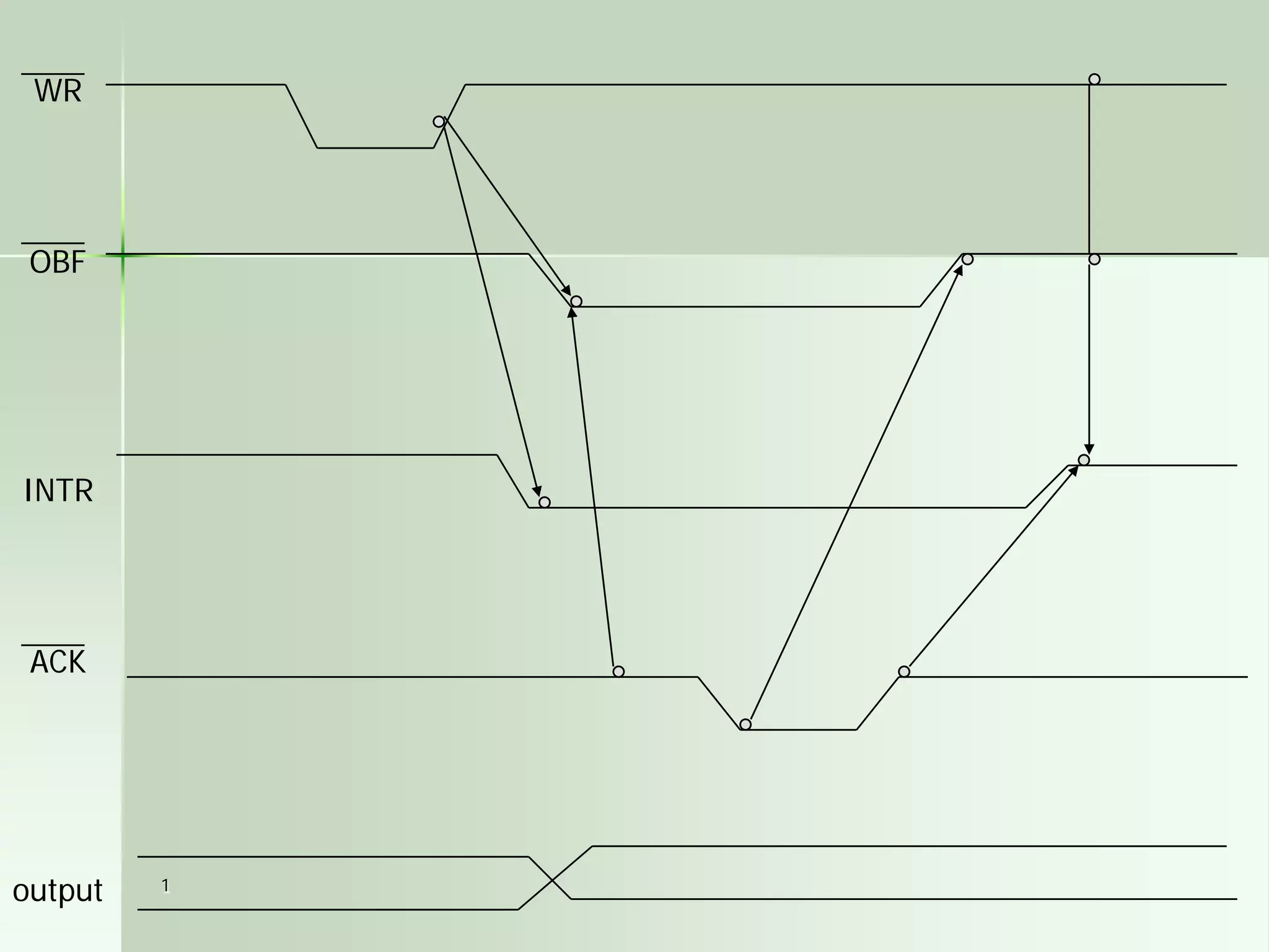 WR

OBF

INTR

ACK

output

1

 
