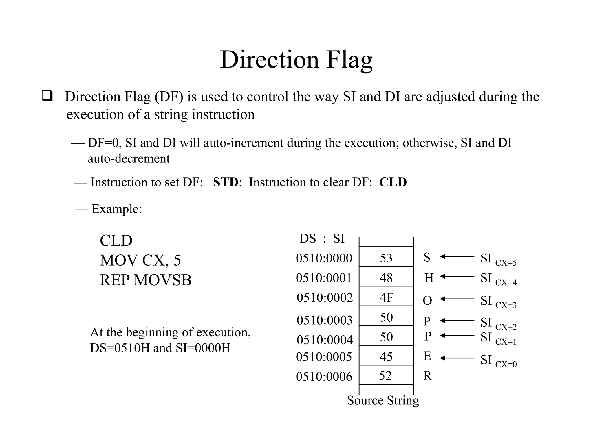 Direction Flag
 Direction Flag (DF) is used to control the way SI and DI are adjusted during the
execution of a string instruction
— DF=0, SI and DI will auto-increment during the execution; otherwise, SI and DI
auto-decrement
— Instruction to set DF: STD; Instruction to clear DF: CLD
— Example:

CLD
MOV CX, 5
REP MOVSB
At the beginning of execution,
DS=0510H and SI=0000H

DS : SI
0510:0000
0510:0001
0510:0002
0510:0003
0510:0004
0510:0005
0510:0006

53
48
4F
50
50
45
52

Source String

S
H

SI CX=5
SI CX=4

O

SI CX=3

P
P
E
R

SI CX=2
SI CX=1
SI CX=0

 