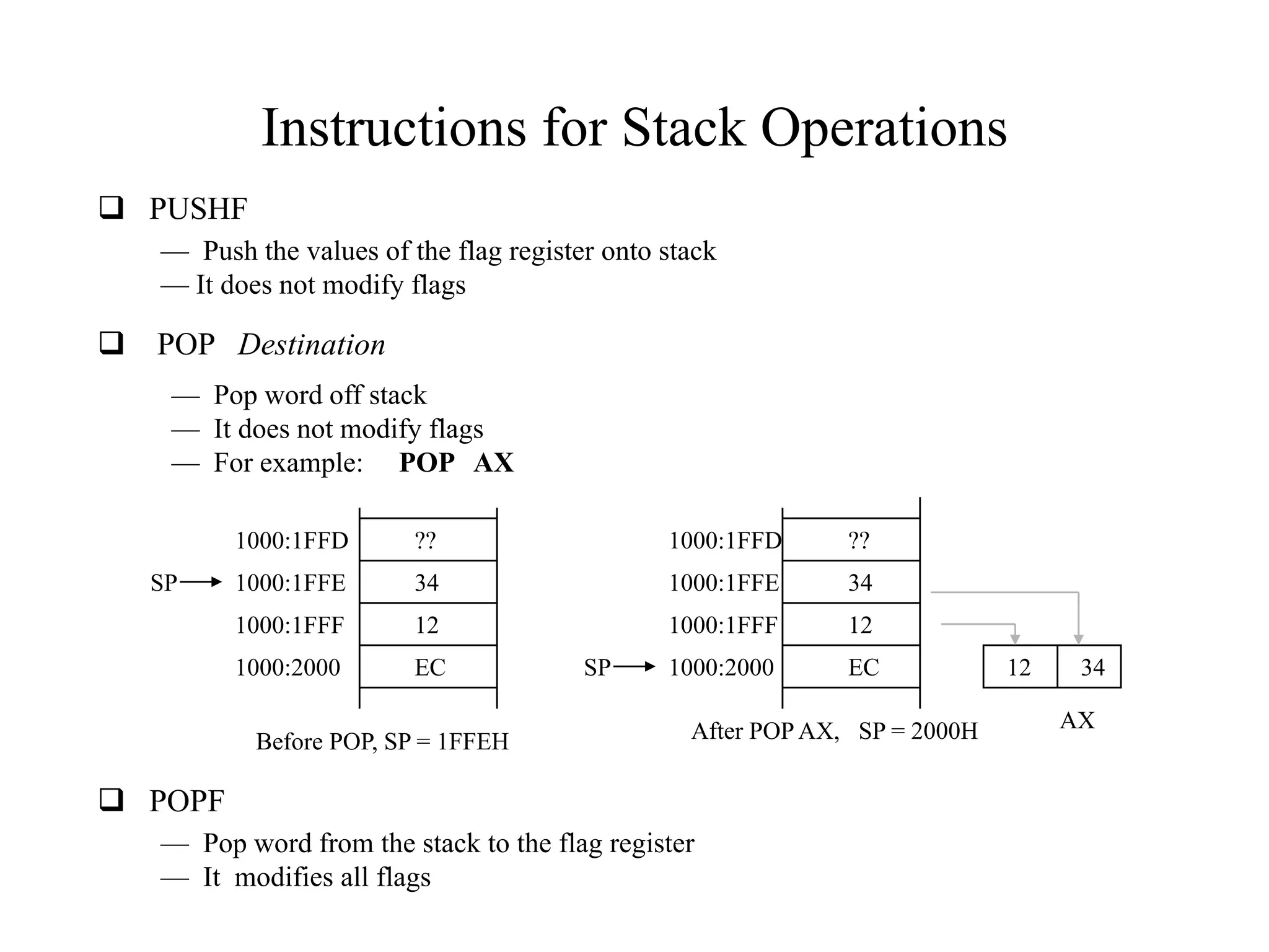 Instructions for Stack Operations
 PUSHF
— Push the values of the flag register onto stack
— It does not modify flags

 POP Destination
— Pop word off stack
— It does not modify flags
— For example: POP AX
1000:1FFD

1000:1FFD

??

1000:1FFE

34

1000:1FFE

34

1000:1FFF

12

1000:1FFF

12

1000:2000

SP

??

EC

1000:2000

EC

Before POP, SP = 1FFEH

SP

After POP AX, SP = 2000H

 POPF
— Pop word from the stack to the flag register
— It modifies all flags

12

34
AX

 