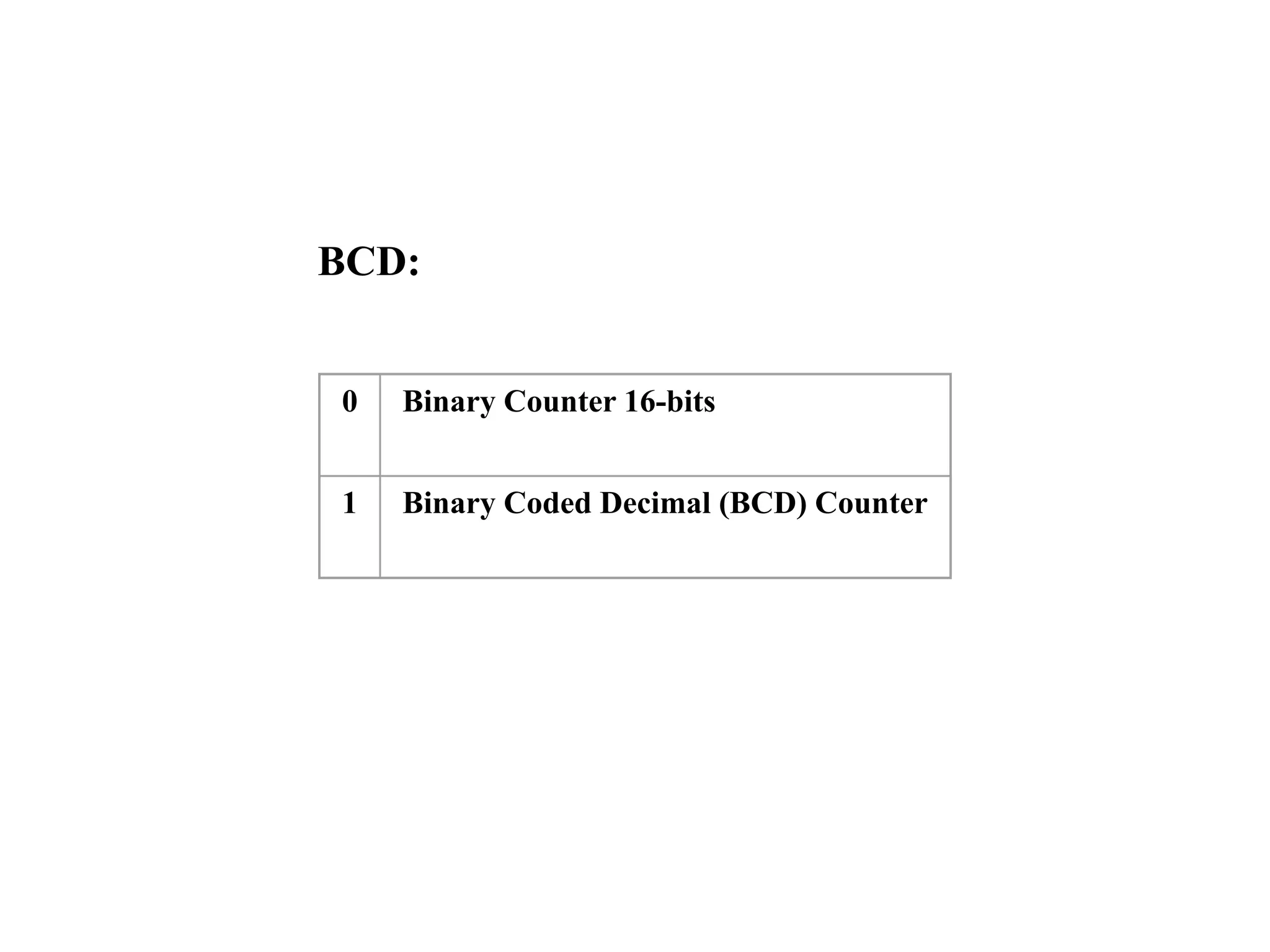 BCD:
0

Binary Counter 16-bits

1

Binary Coded Decimal (BCD) Counter

 