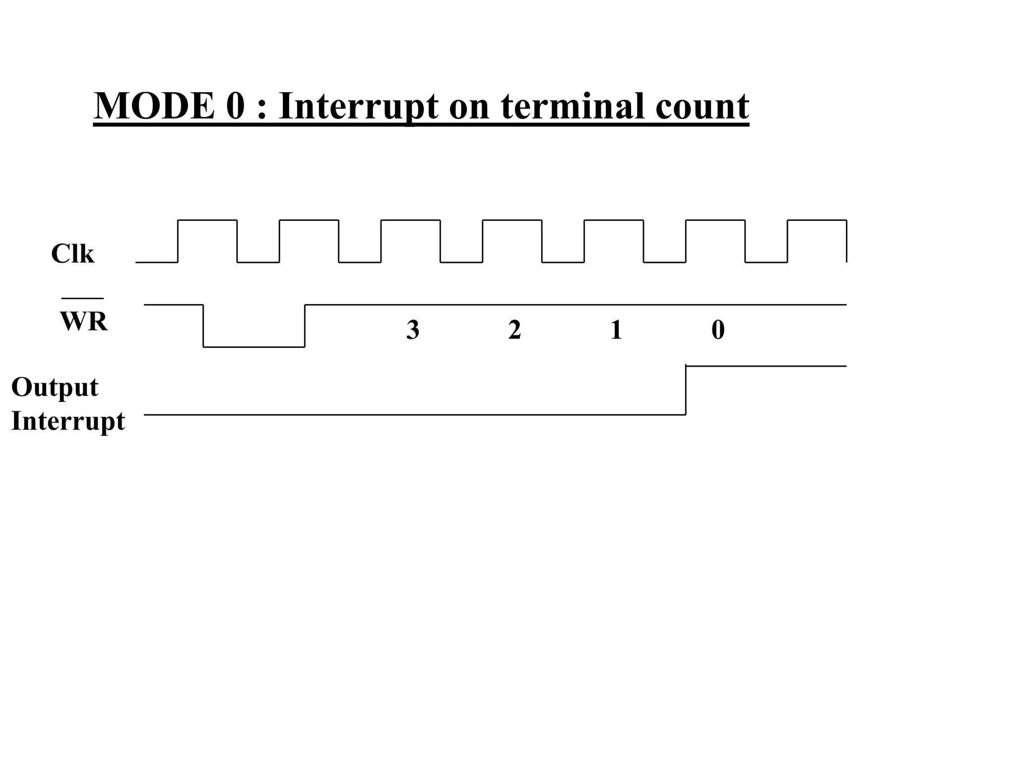 MODE 0 : Interrupt on terminal count

Clk
WR
Output
Interrupt

3

2

1

0

 
