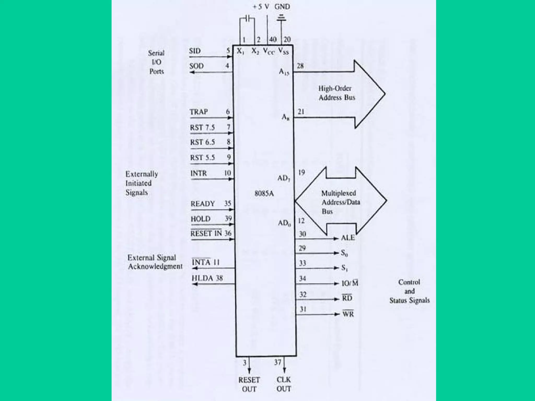 8085 microprocessor ramesh gaonkar pdf