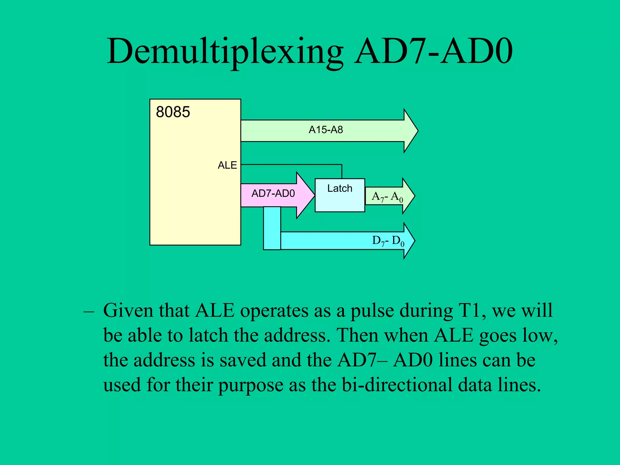 Demultiplexing AD7-AD0
8085
A15-A8

ALE
AD7-AD0

Latch

A7- A0

D7- D0

– Given that ALE operates as a pulse during T1, we will
be able to latch the address. Then when ALE goes low,
the address is saved and the AD7– AD0 lines can be
used for their purpose as the bi-directional data lines.

 