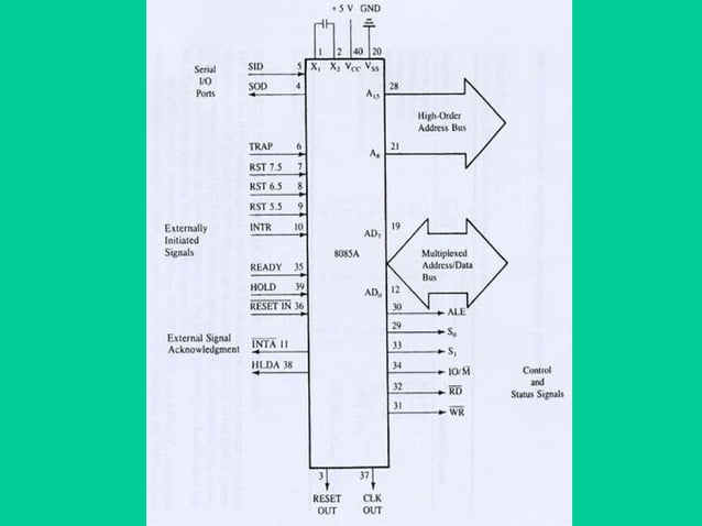 8085 microprocessor ramesh gaonkar | PDF | Data Storage and Warehousing ...