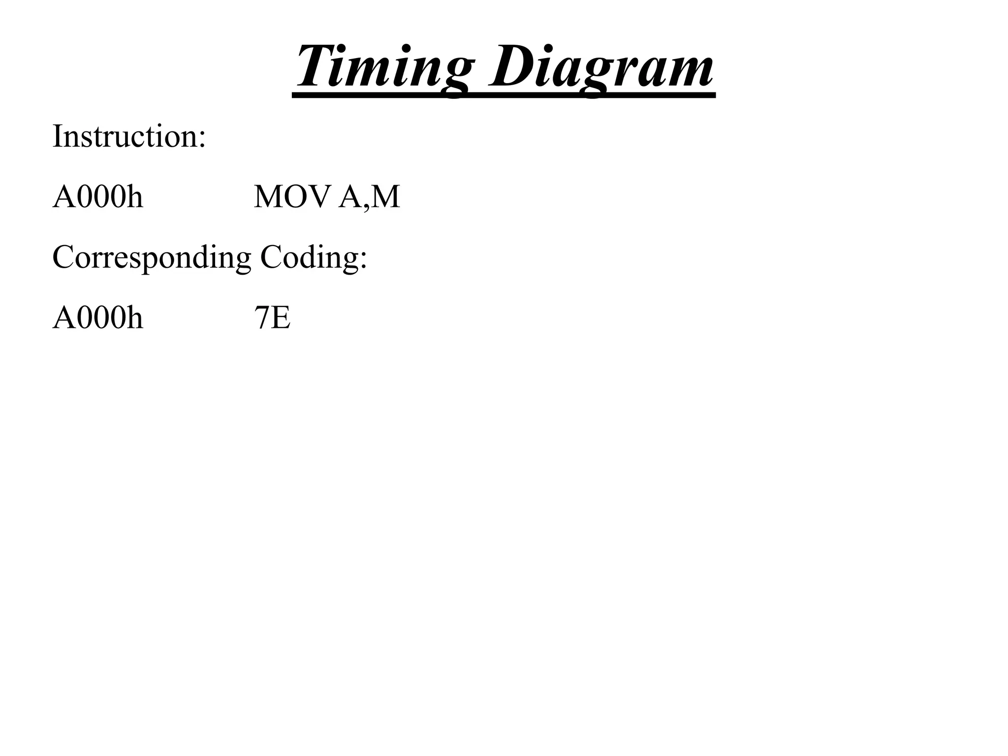 Instruction:
A000h MOV A,M
Corresponding Coding:
A000h 7E
Timing Diagram
 