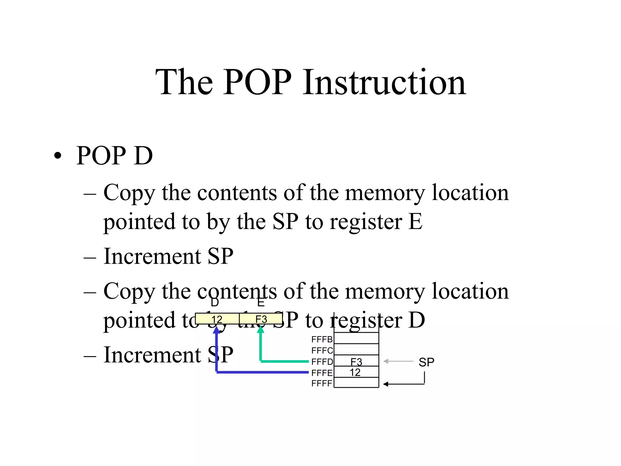 The POP Instruction
• POP D
– Copy the contents of the memory location
pointed to by the SP to register E
– Increment SP
– Copy the contents of the memory location
pointed to by the SP to register D
– Increment SP
D E
SP
FFFF
FFFE
FFFD
FFFC
FFFB
F312
F3
12
 
