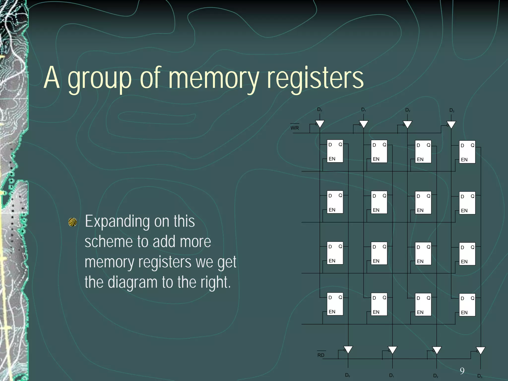 9
A group of memory registers
Expanding on this
scheme to add more
memory registers we get
the diagram to the right.
D
EN
Q D
EN
Q D
EN
Q D
EN
Q
D
EN
Q D
EN
Q D
EN
Q D
EN
Q
D
EN
Q D
EN
Q D
EN
Q D
EN
Q
D
EN
Q D
EN
Q D
EN
Q D
EN
Q
D0 D1 D2 D3
D0 D1 D2 D3
oooo
oooo
WR
RD
 
