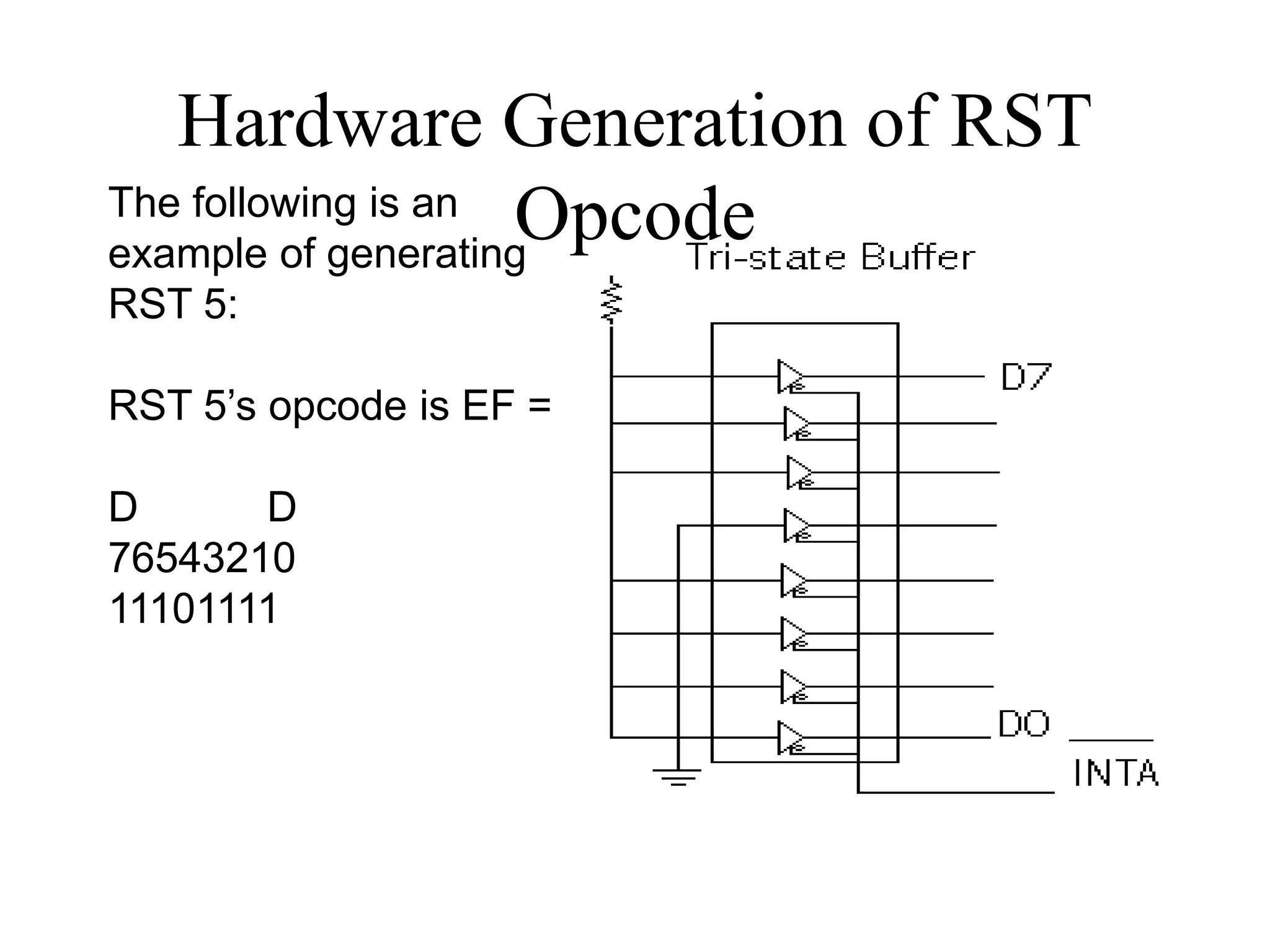 The following is an
example of generating
RST 5:
RST 5’s opcode is EF =
D D
76543210
11101111
Hardware Generation of RST
Opcode
 