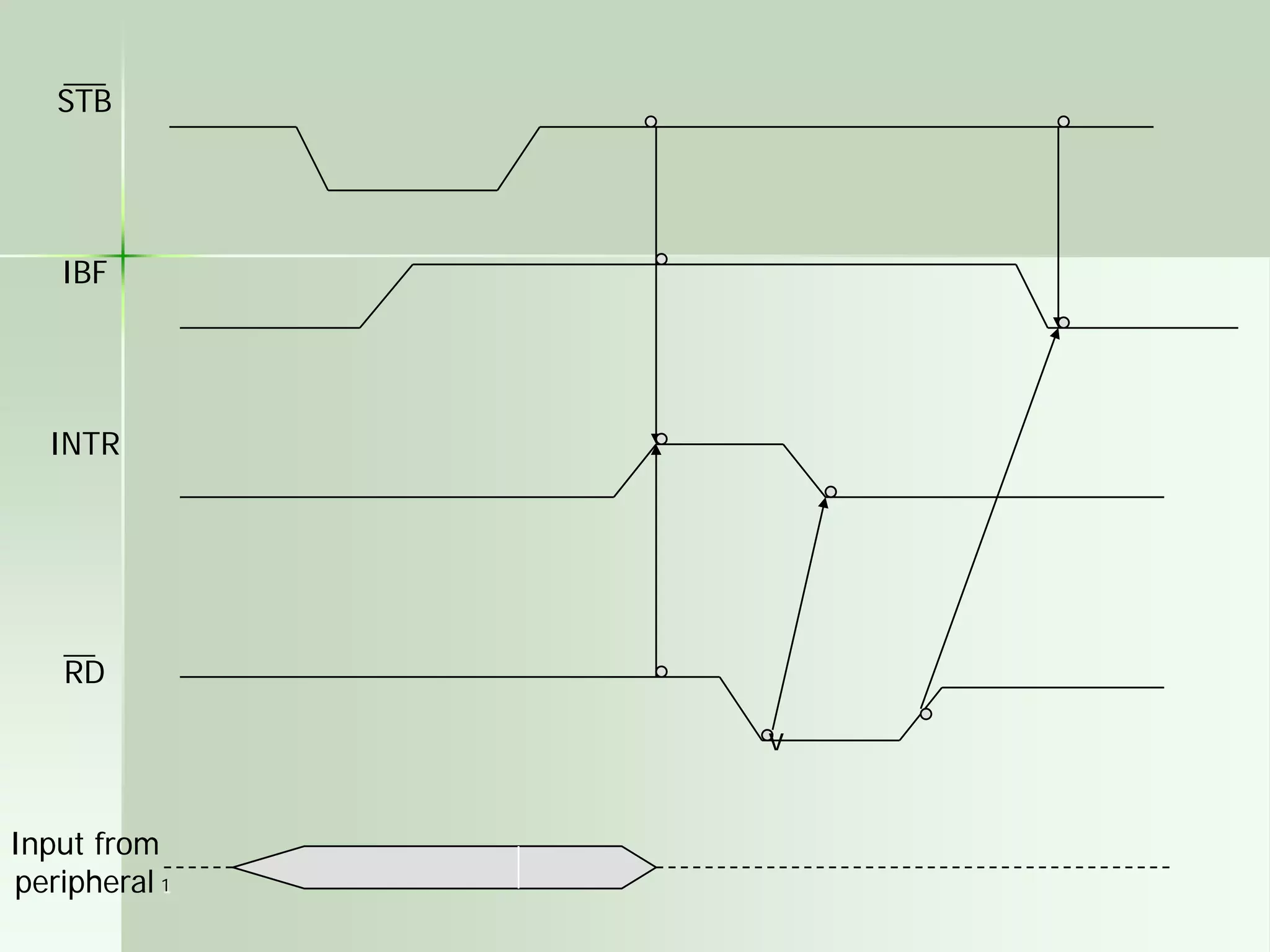 1
STB
IBF
INTR
RD
Input from
peripheral
v
 