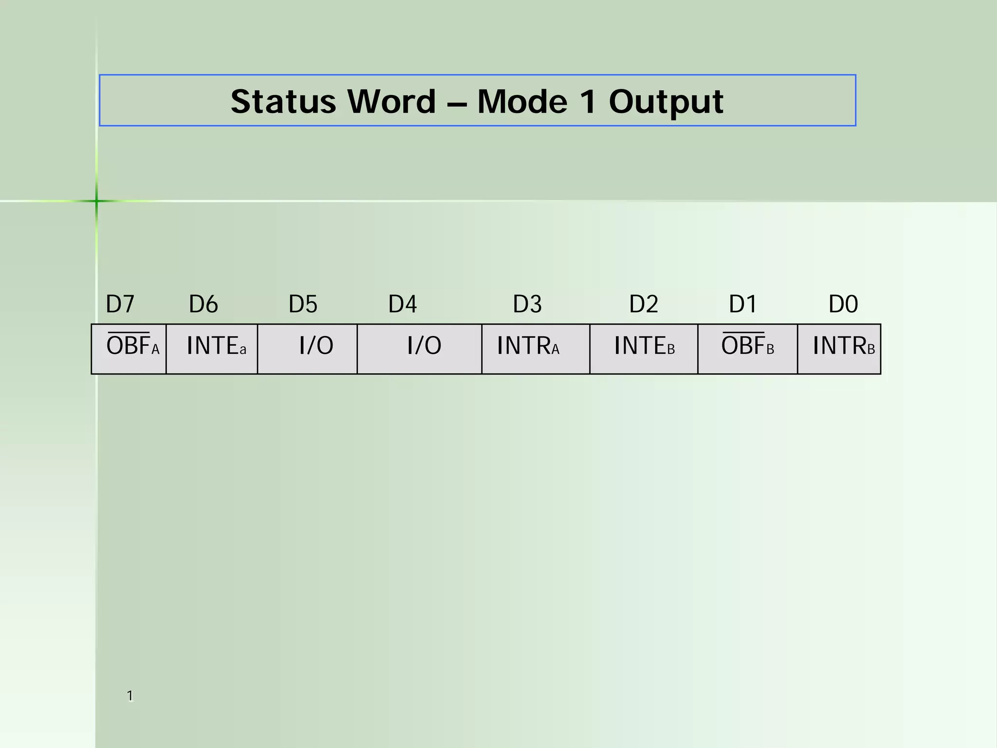 1
Status Word – Mode 1 Output
D7 D6 D5 D4 D3 D2 D1 D0
INTRBOBFBI/OI/OINTEaOBFA INTRA INTEB
 
