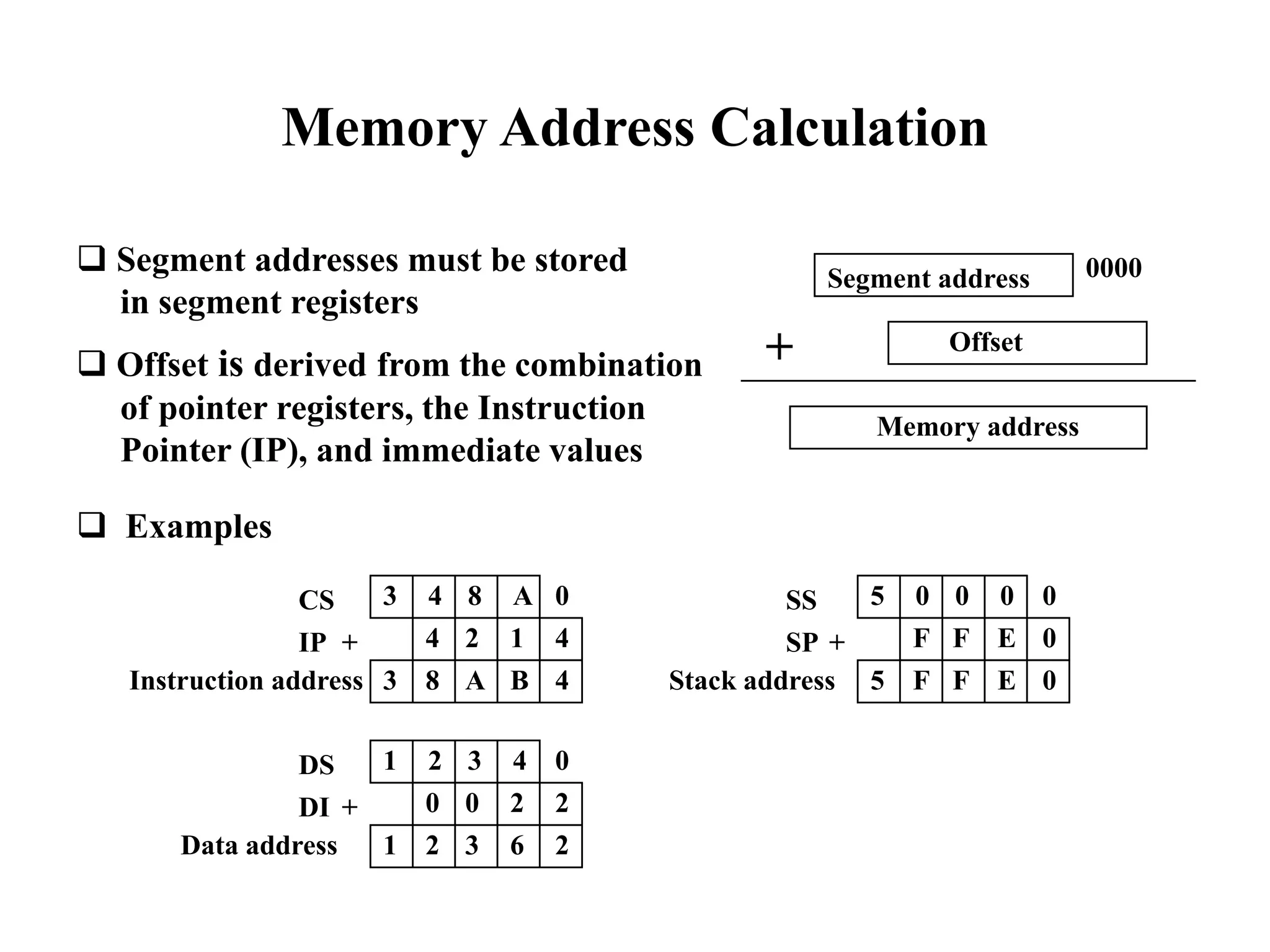 Memory Address Calculation
 Segment addresses must be stored
in segment registers
 Offset is derived from the combination
of pointer registers, the Instruction
Pointer (IP), and immediate values
0000
+
Segment address
Offset
Memory address
 Examples
3 4 8 A 0
4 2 1 4
8 A B 43
CS
IP +
Instruction address
5 0 0 0 0
F F E 0
F F E 05
SS
SP +
Stack address
1 2 3 4 0
0 0 2 2
2 3 6 21
DS
DI +
Data address
 