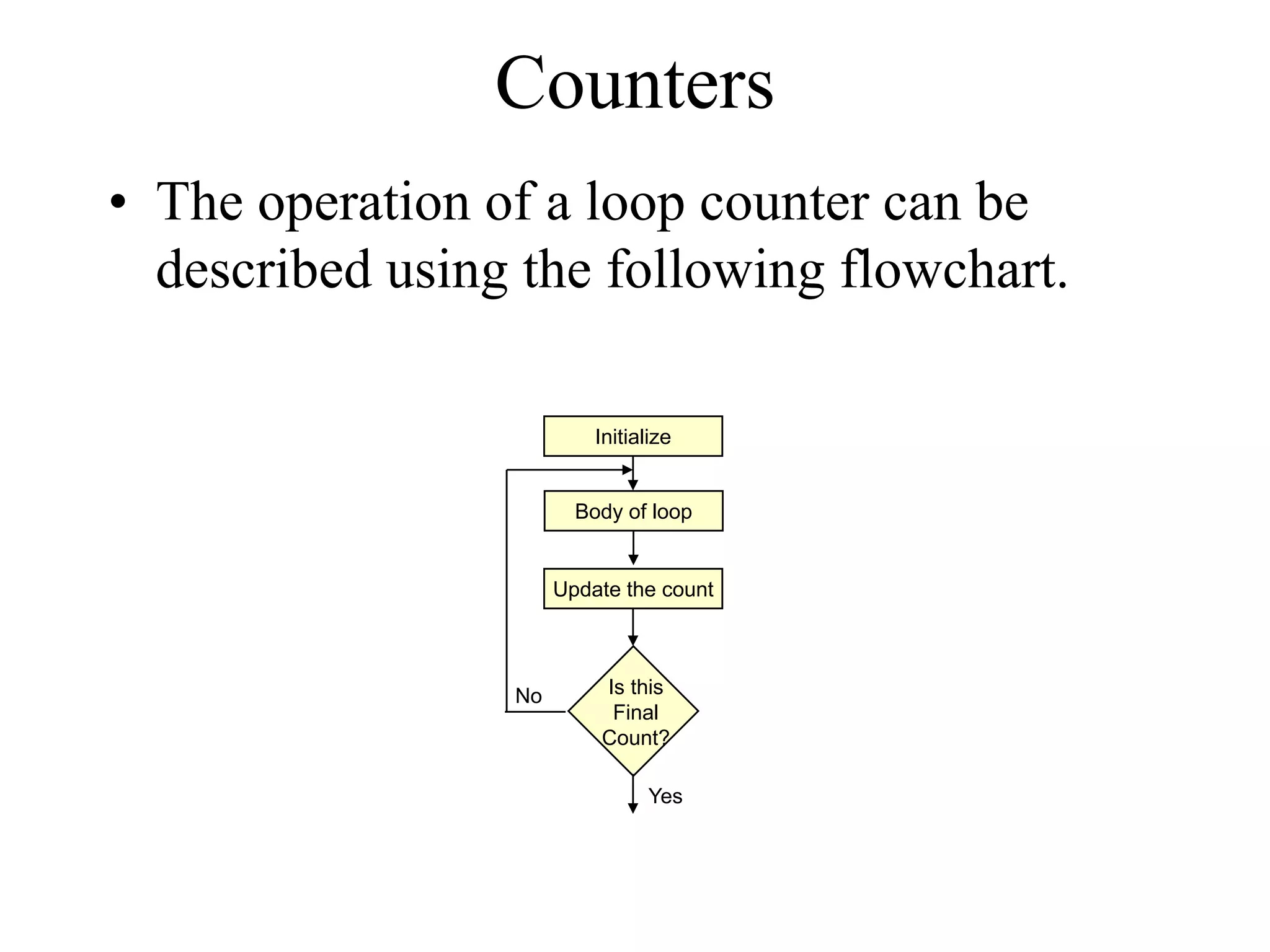 Counters
• The operation of a loop counter can be
described using the following flowchart.
Initialize
Update the count
Is this
Final
Count?
Body of loop
No
Yes
 