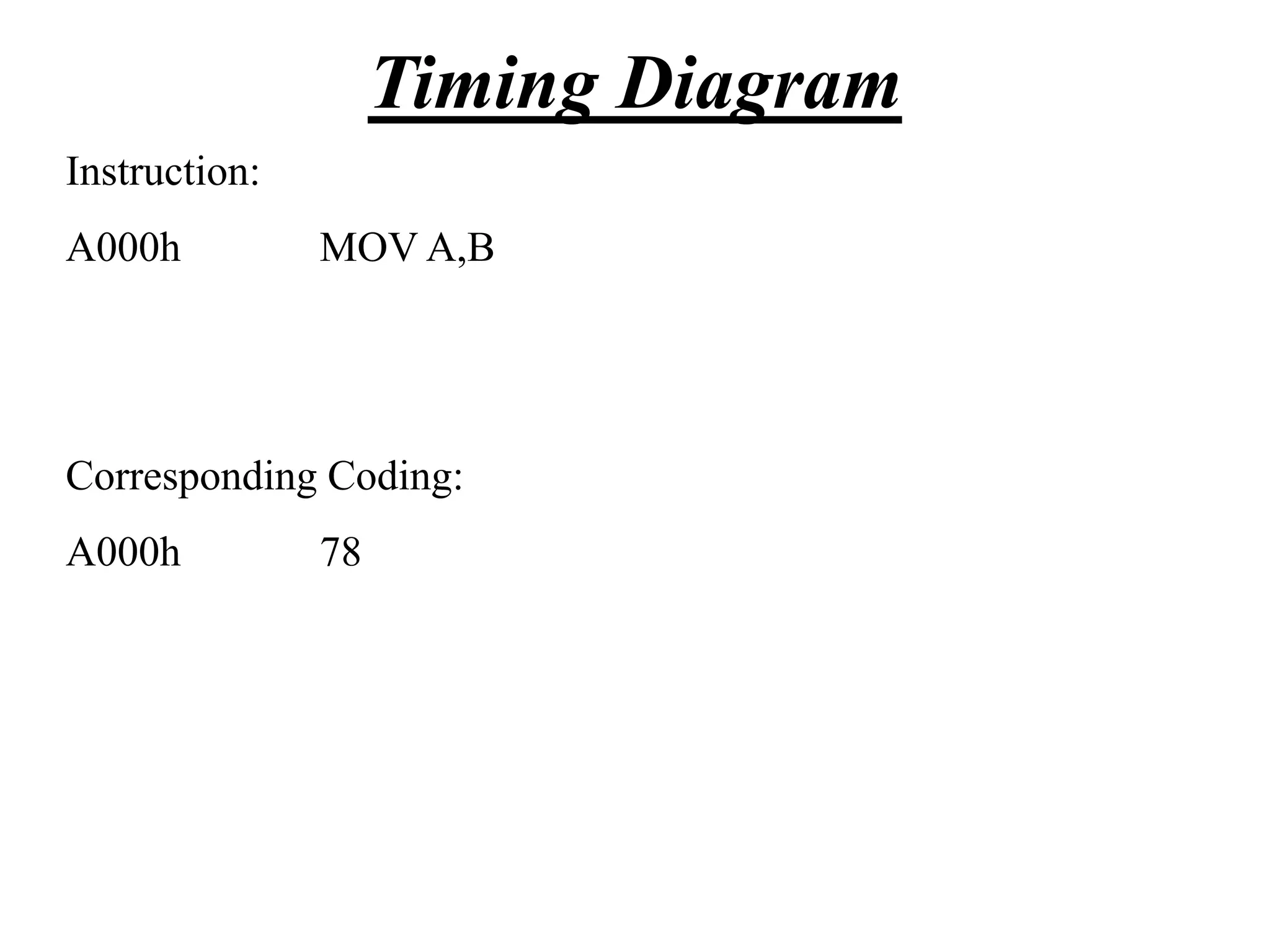 Instruction:
A000h MOV A,B
Corresponding Coding:
A000h 78
Timing Diagram
 