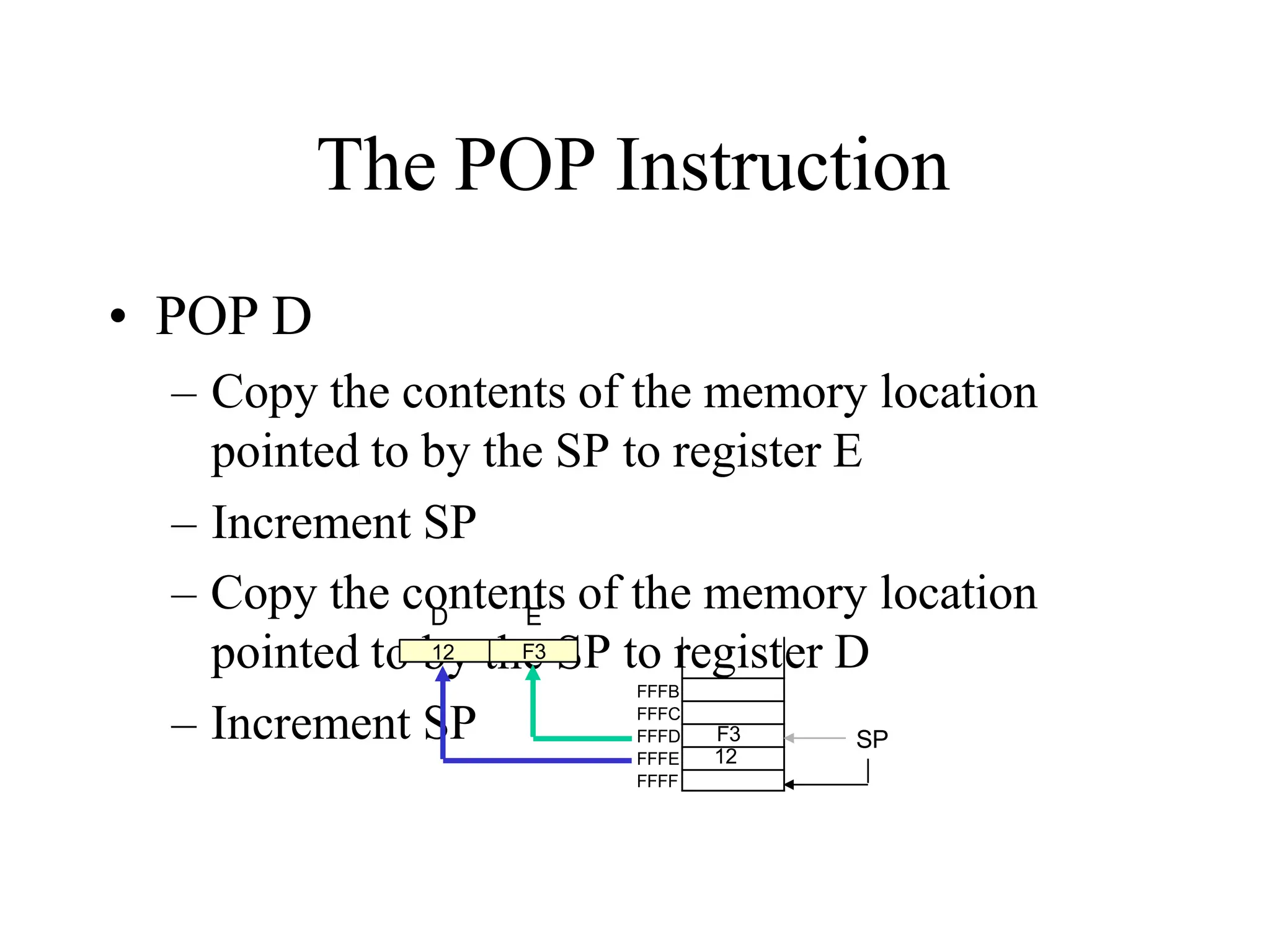 The POP Instruction
• POP D
– Copy the contents of the memory location
pointed to by the SP to register E
– Increment SP
– Copy the contents of the memory location
o by the S
pointed t P to r er D
– Increment SP
D E
SP
FFFB
FFFC
FFFD
FFFE
FFFF
12 F3 egist
F3
12
 